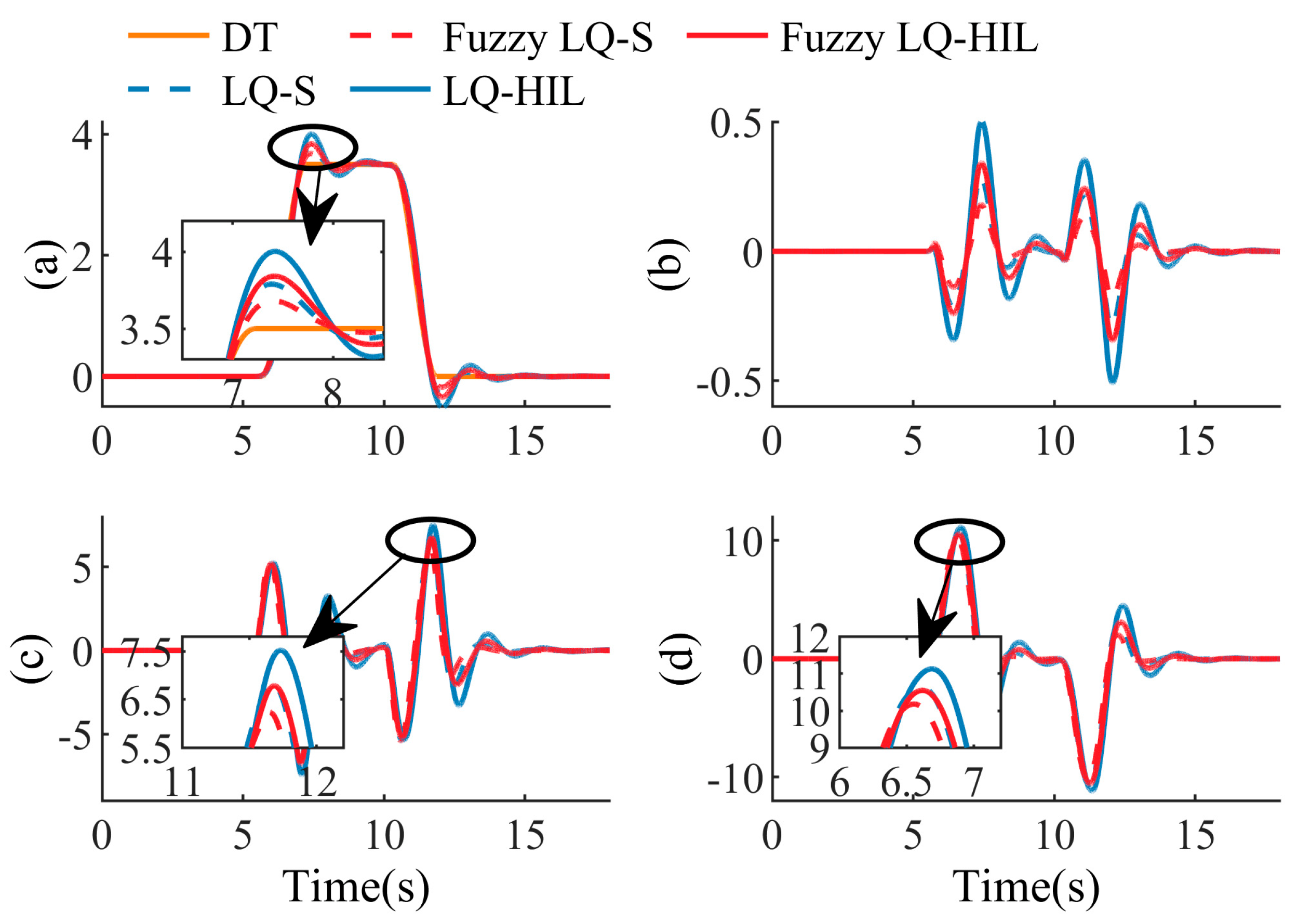 Machines 11 00382 g011