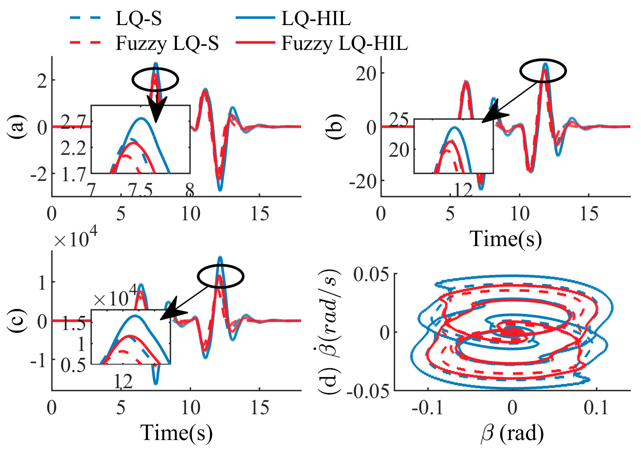 Machines 11 00382 g012