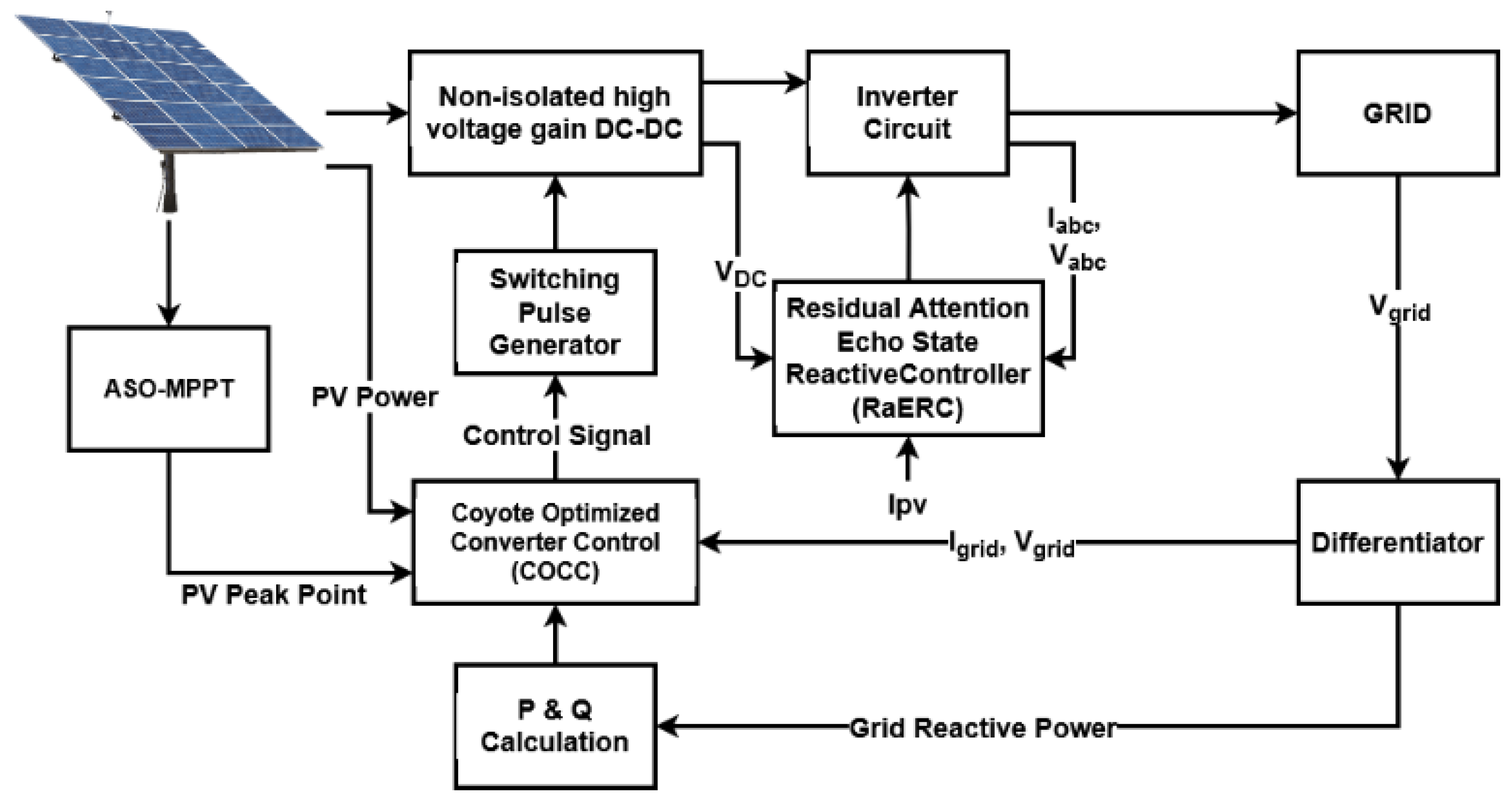 Machines 11 00384 g001