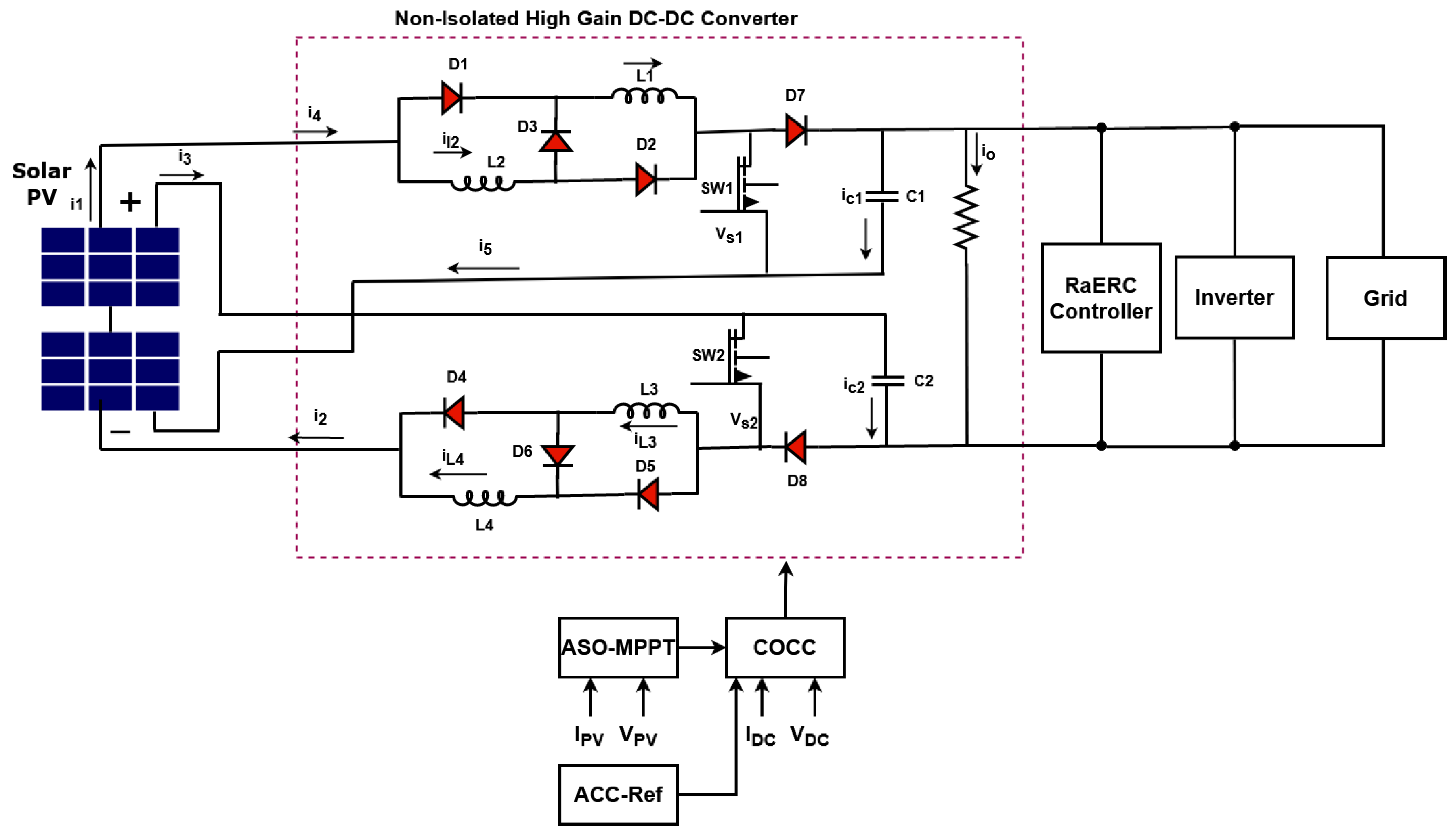 Machines 11 00384 g002