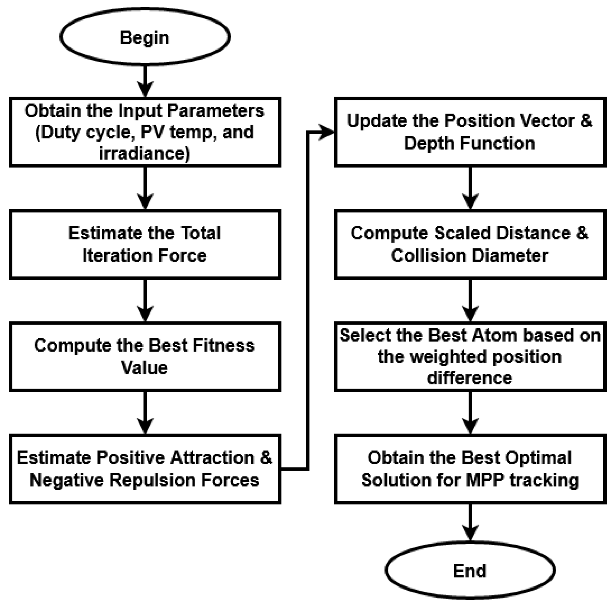 Machines 11 00384 g003