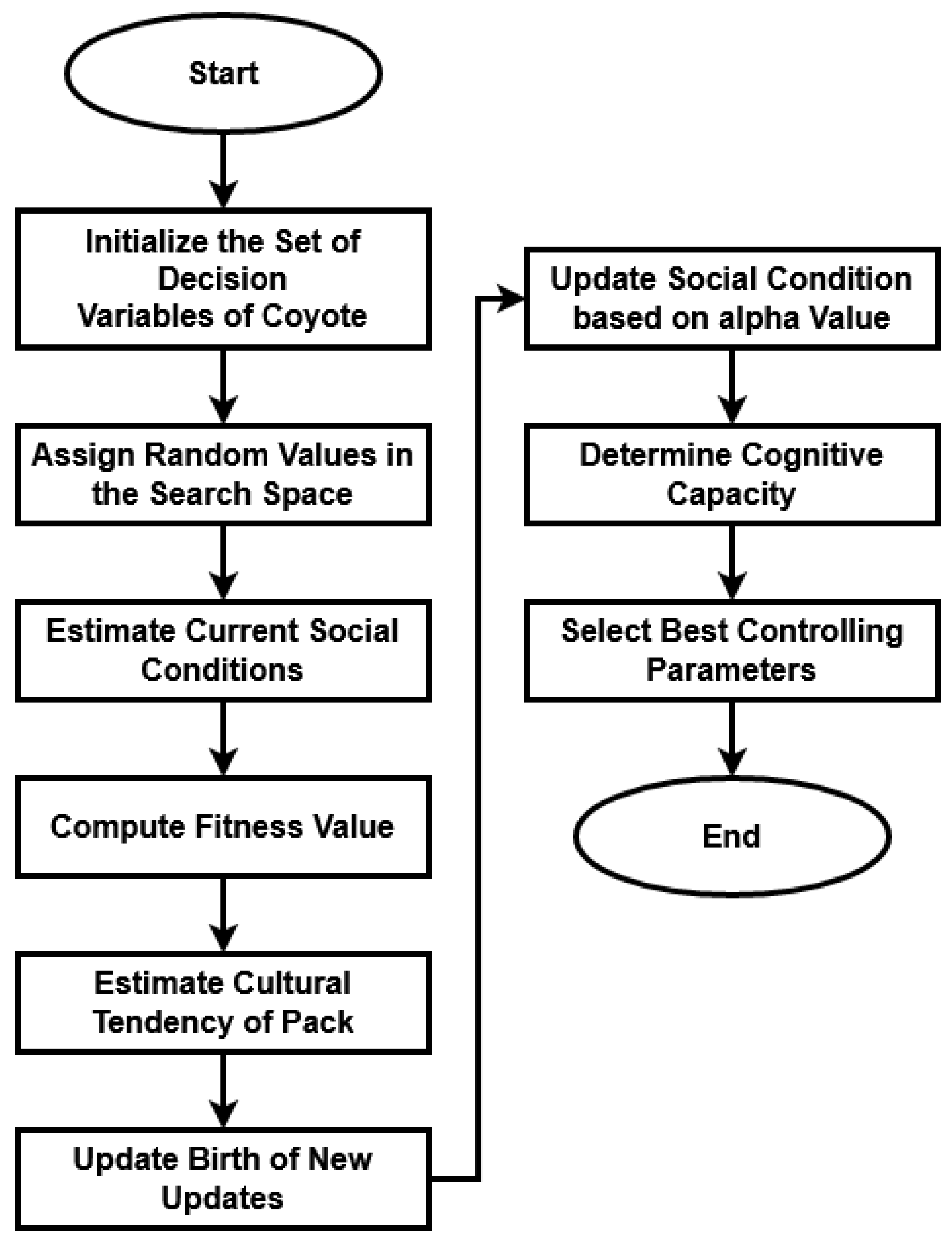 Machines 11 00384 g006