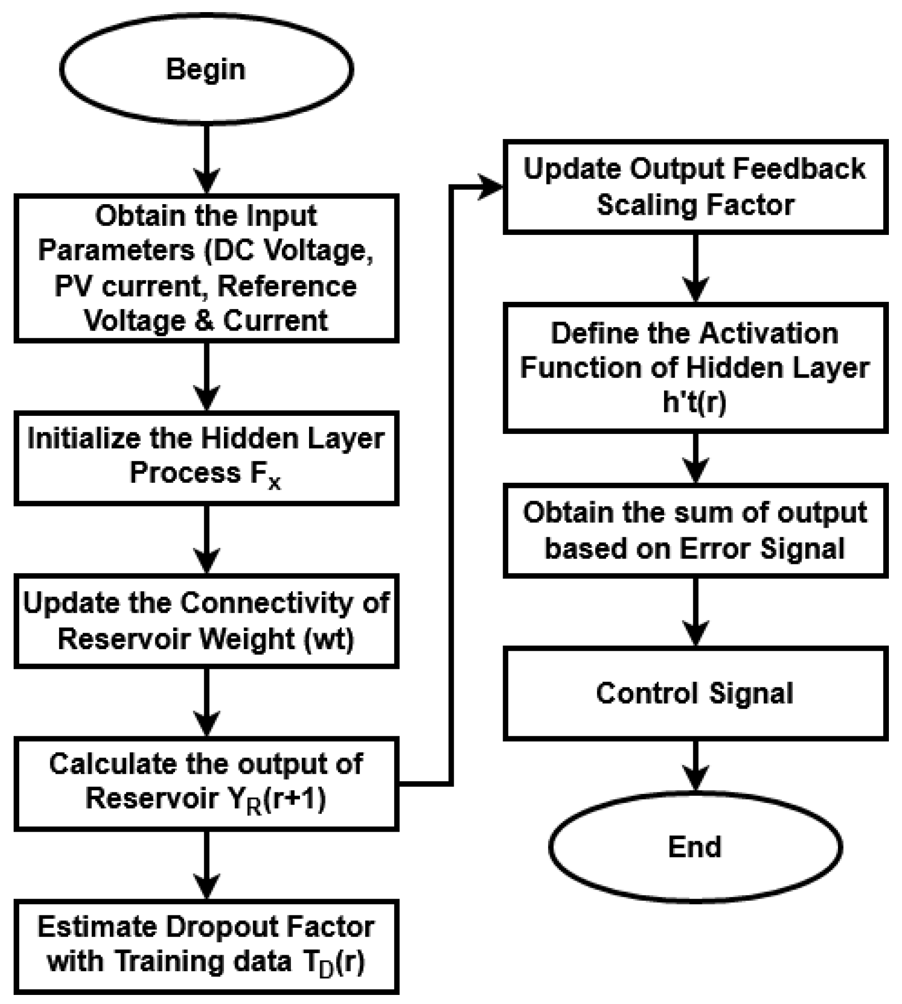 Machines 11 00384 g009