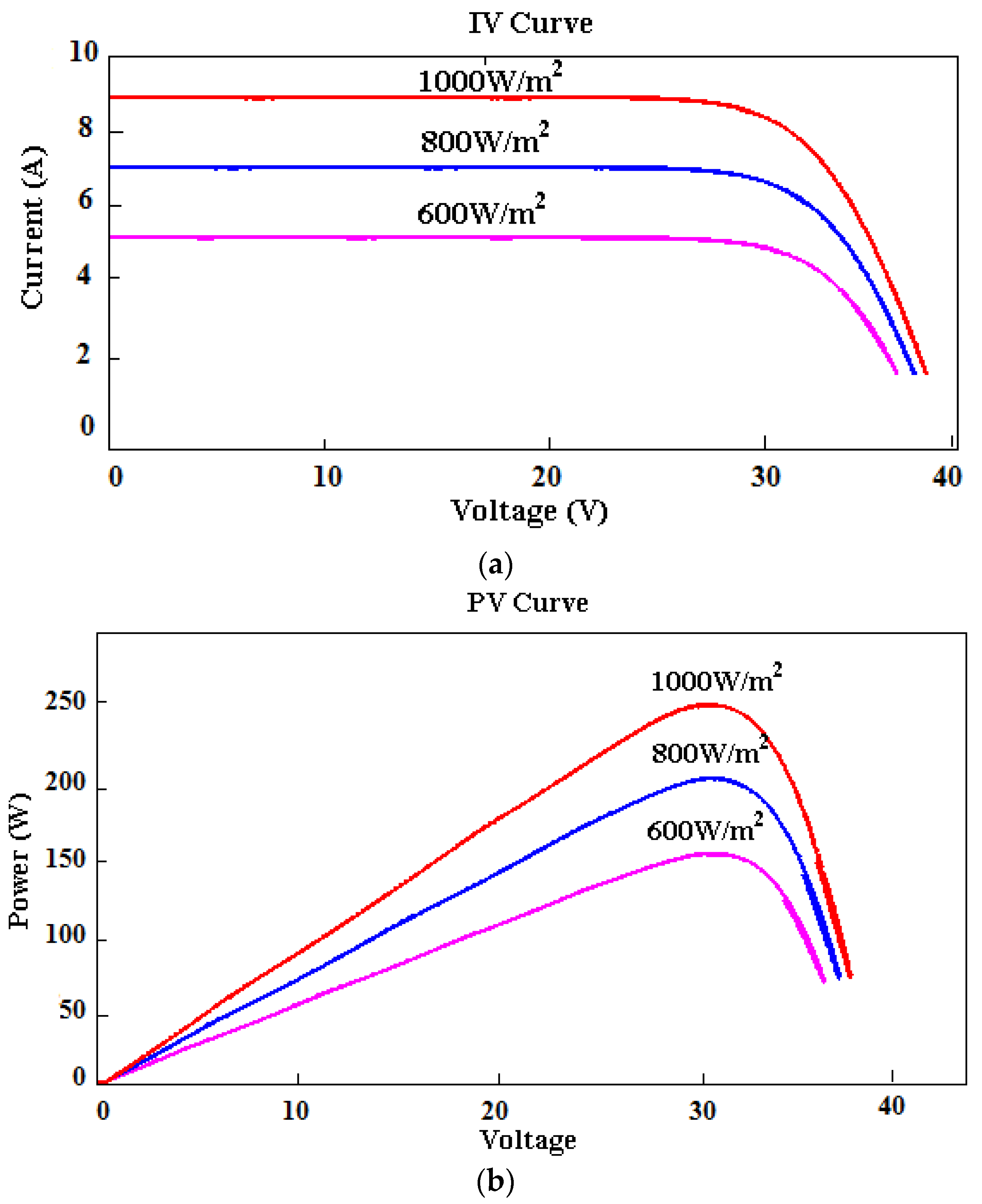 Machines 11 00384 g010