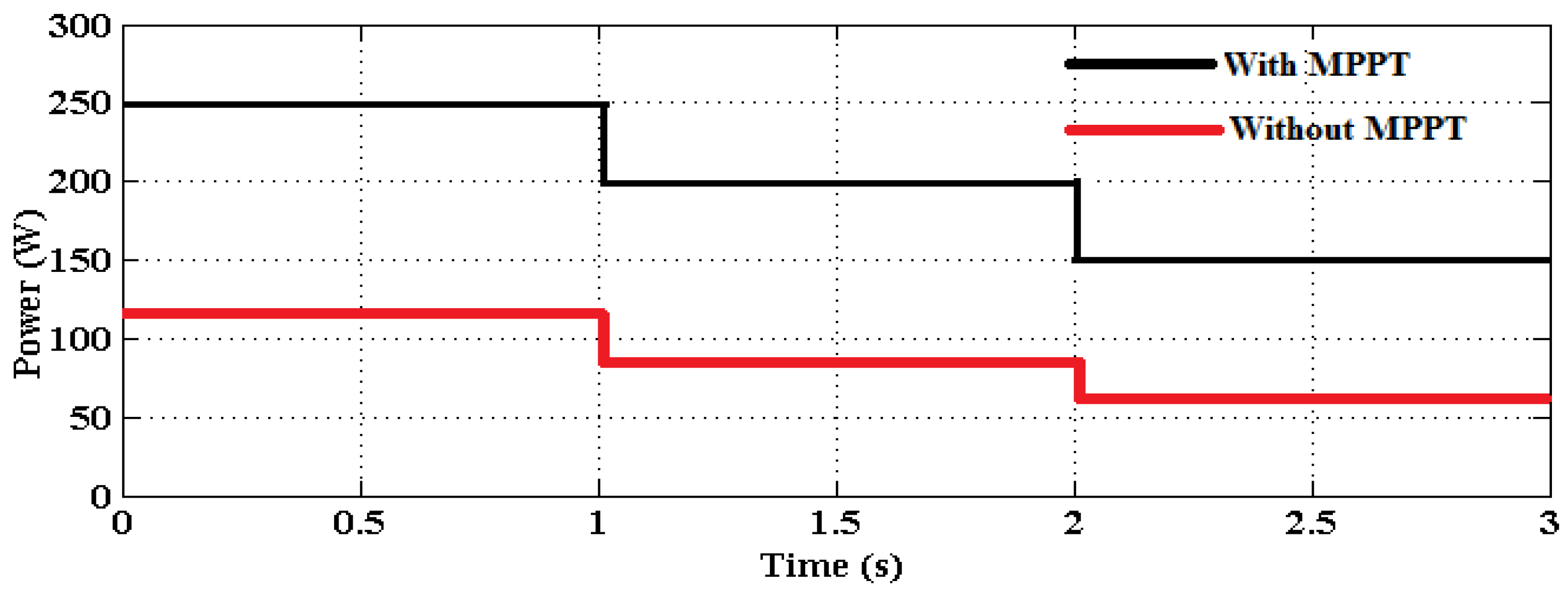 Machines 11 00384 g011