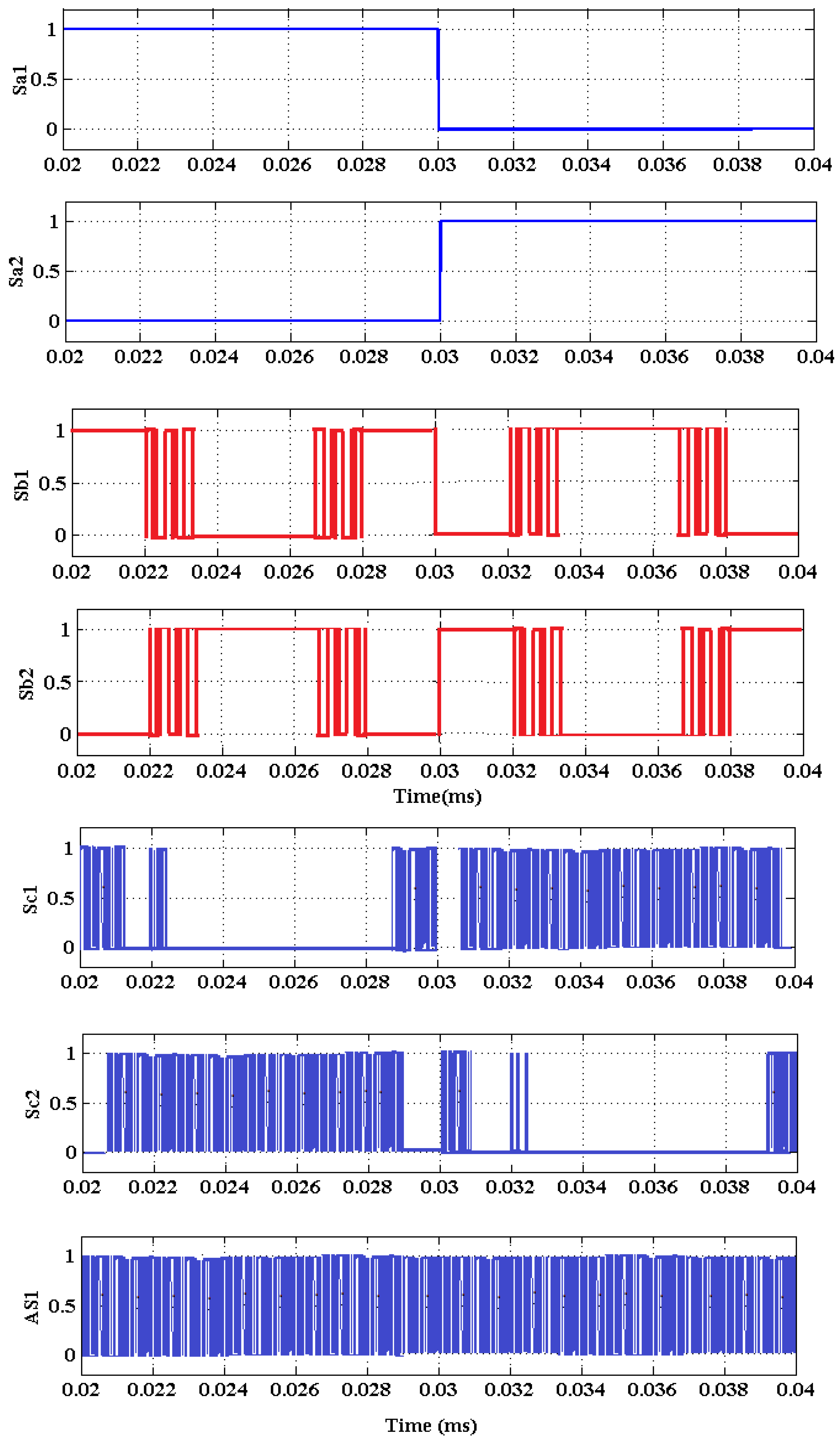 Machines 11 00384 g014