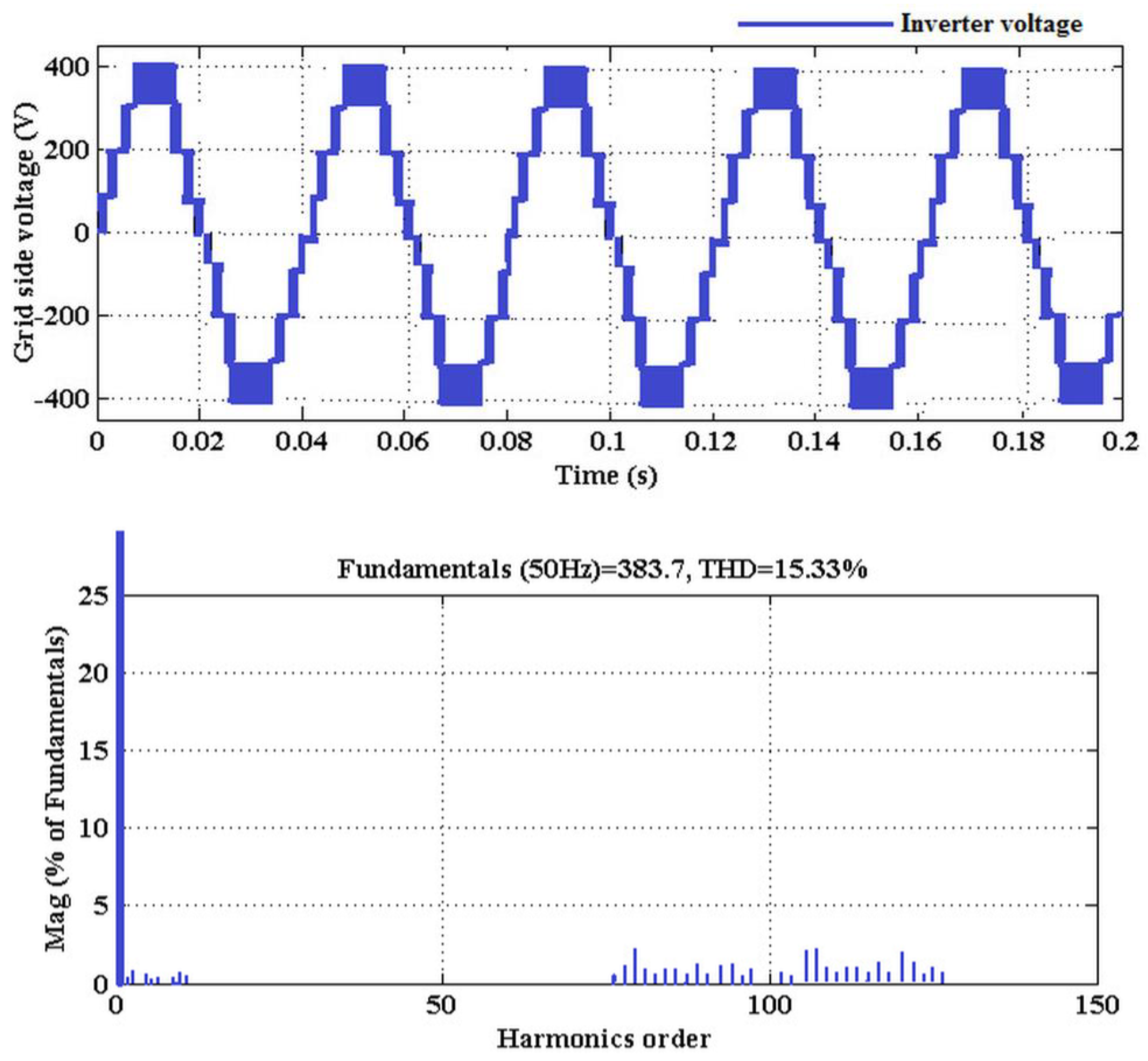 Machines 11 00384 g015
