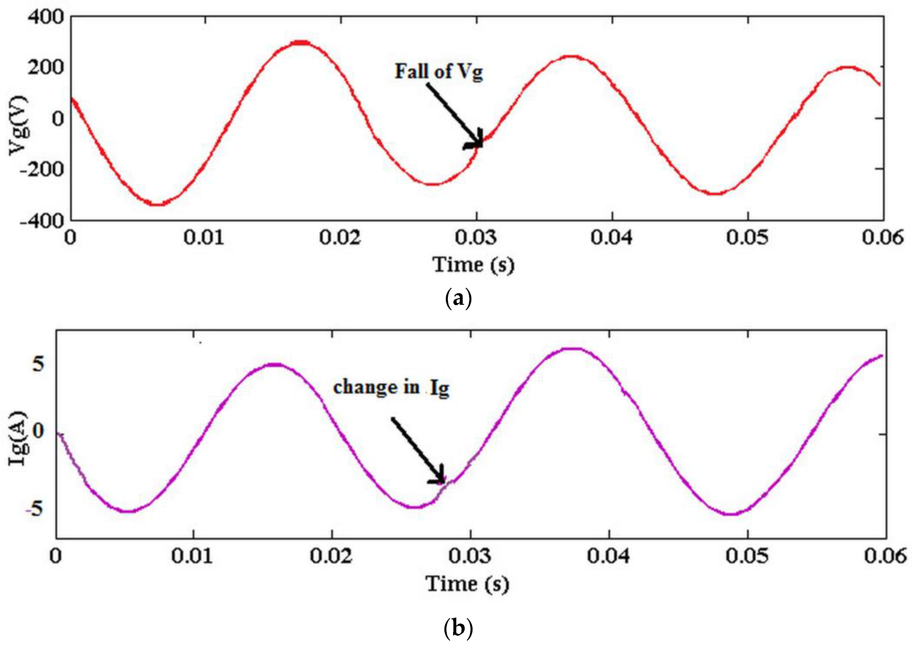 Machines 11 00384 g019
