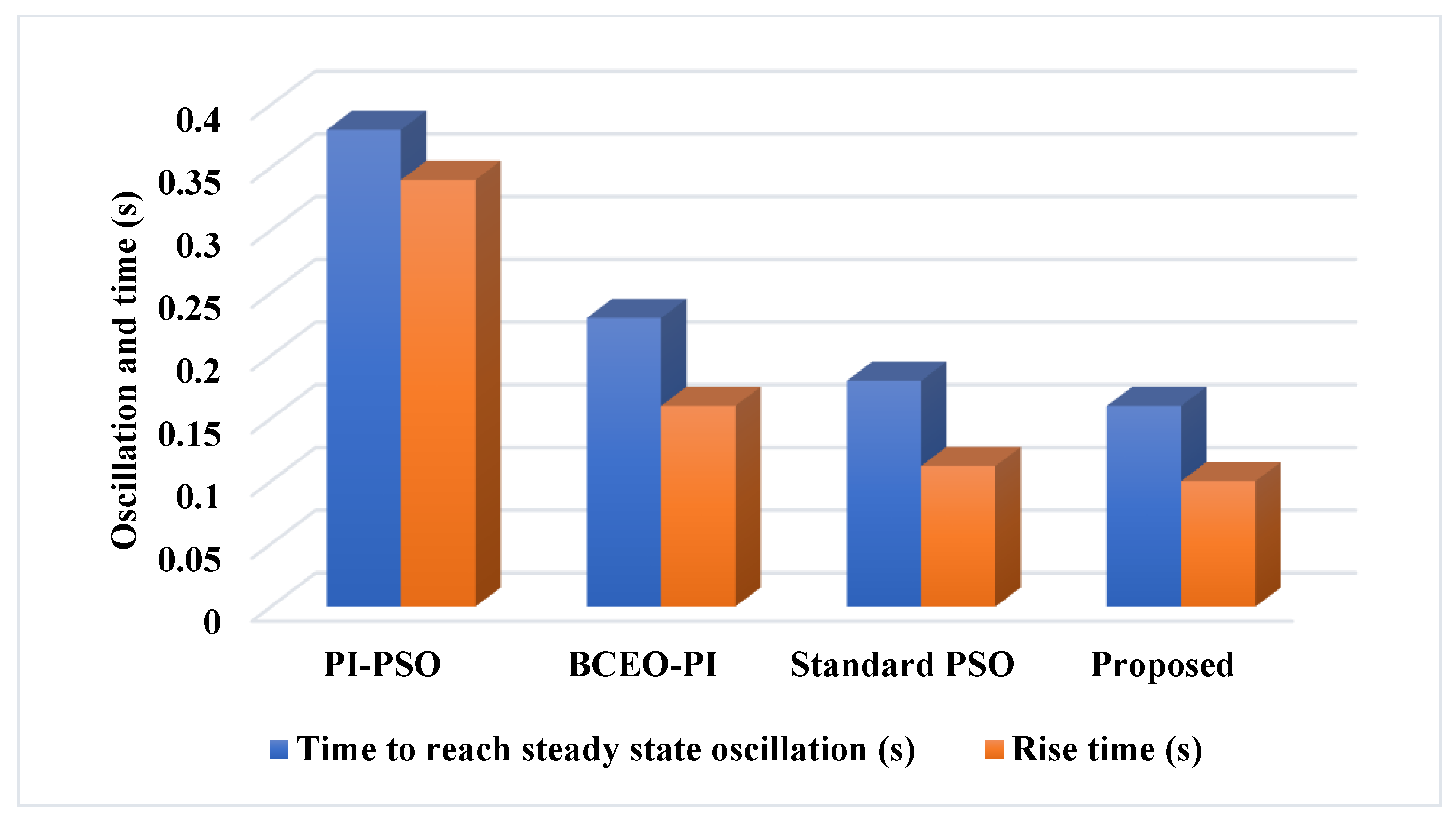 Machines 11 00384 g024