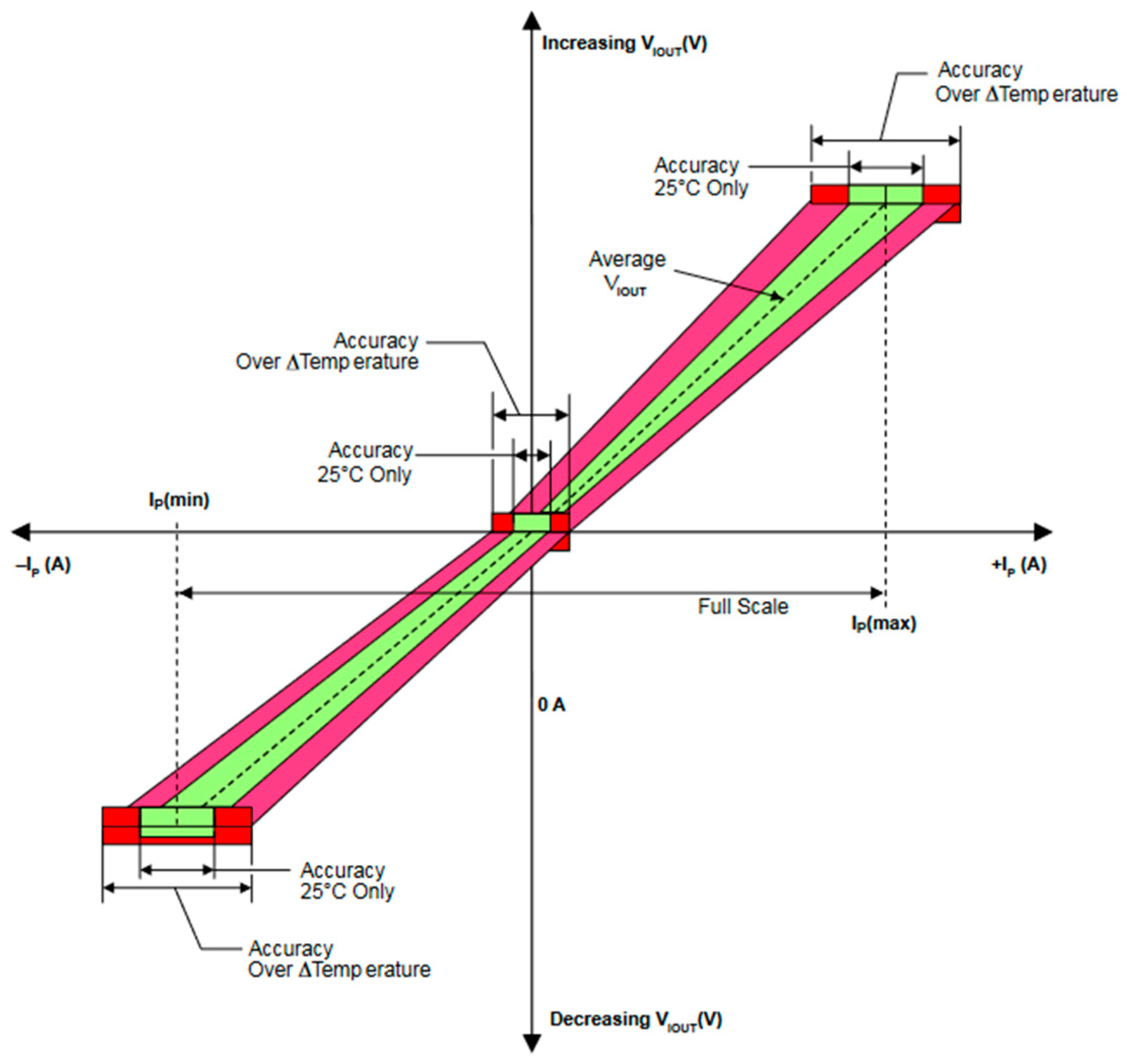 Machines 11 00385 g010