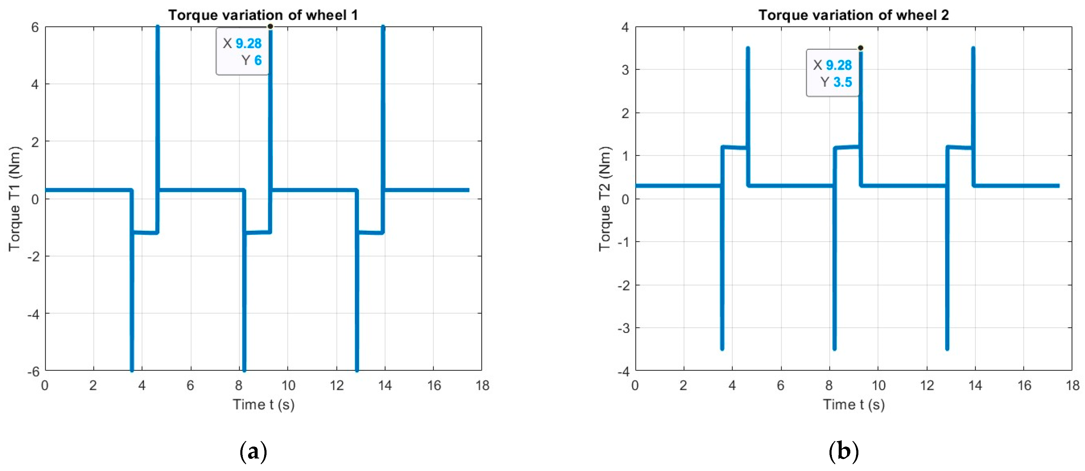 Machines 11 00385 g029