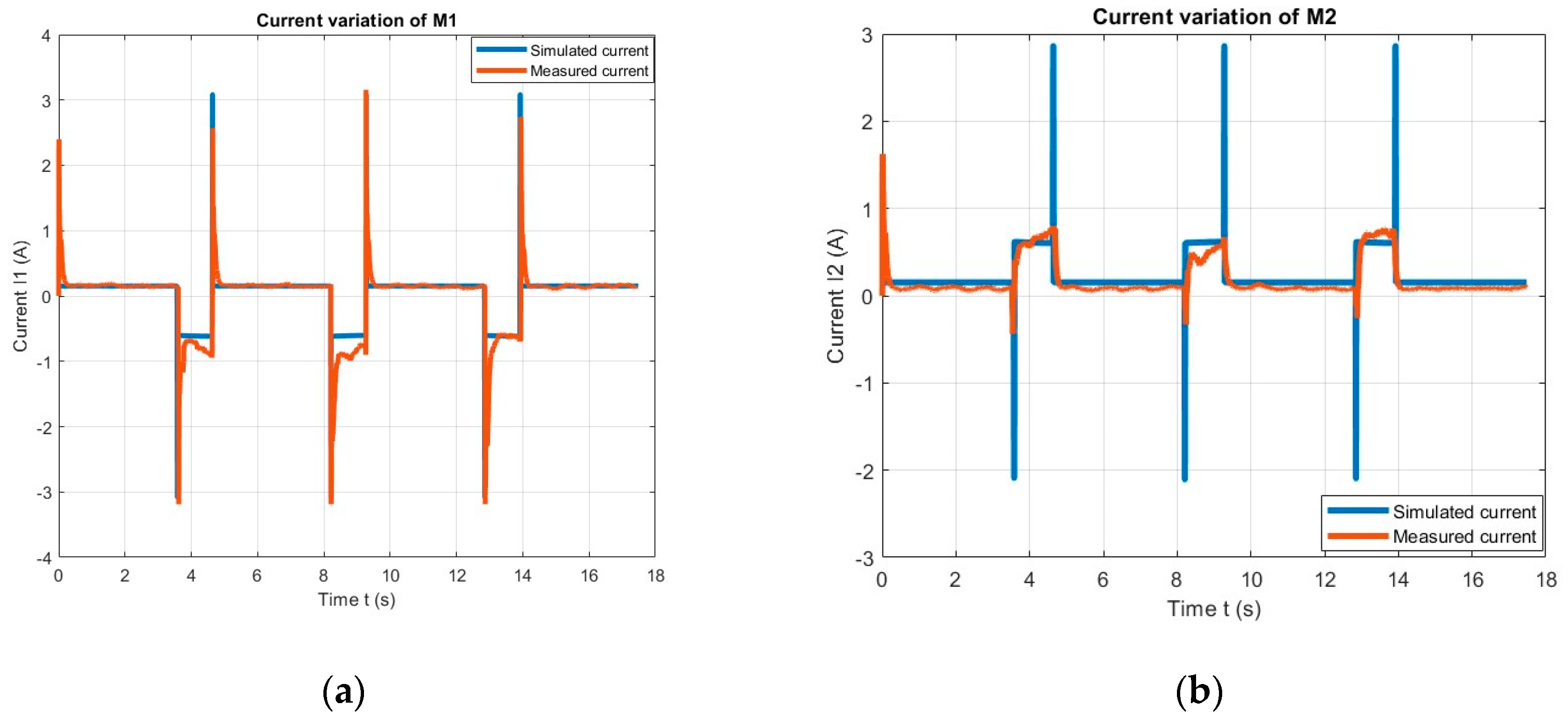 Machines 11 00385 g036