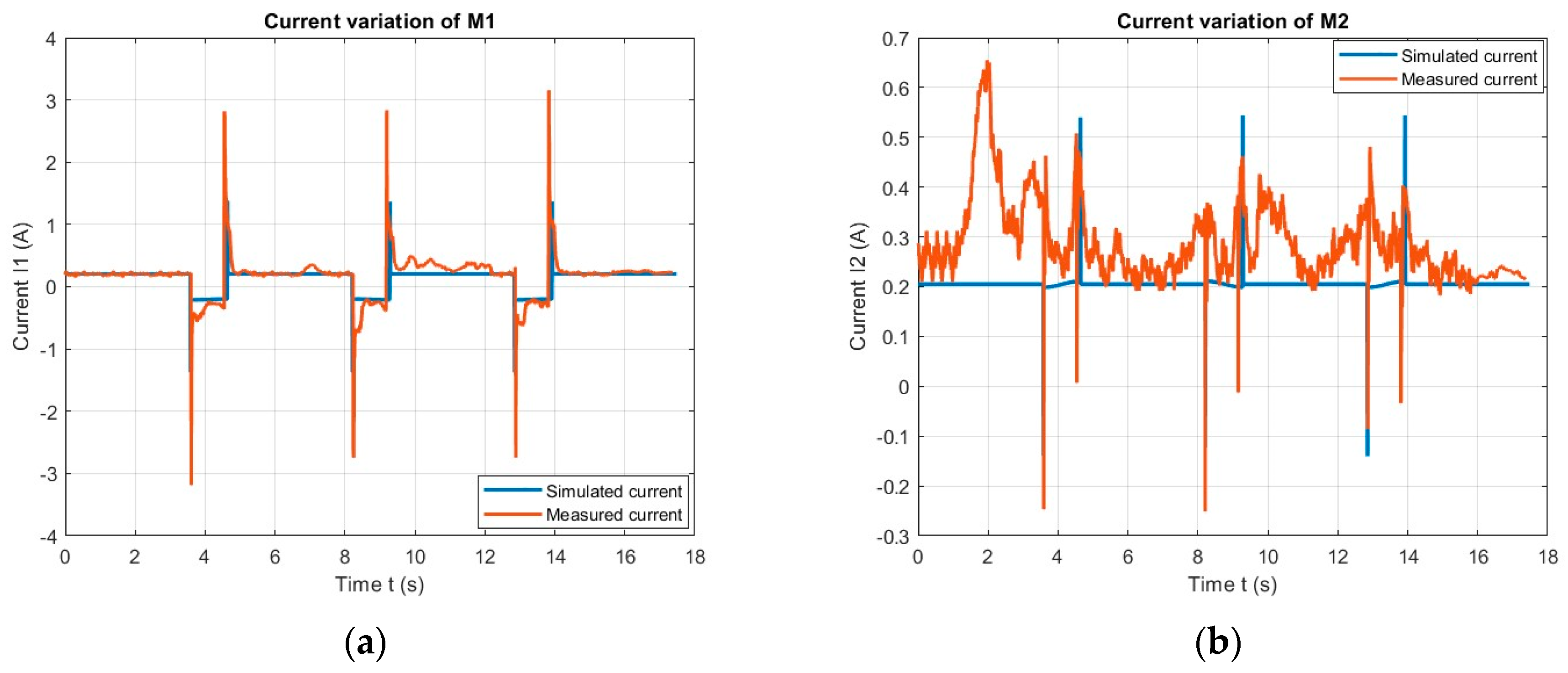 Machines 11 00385 g040
