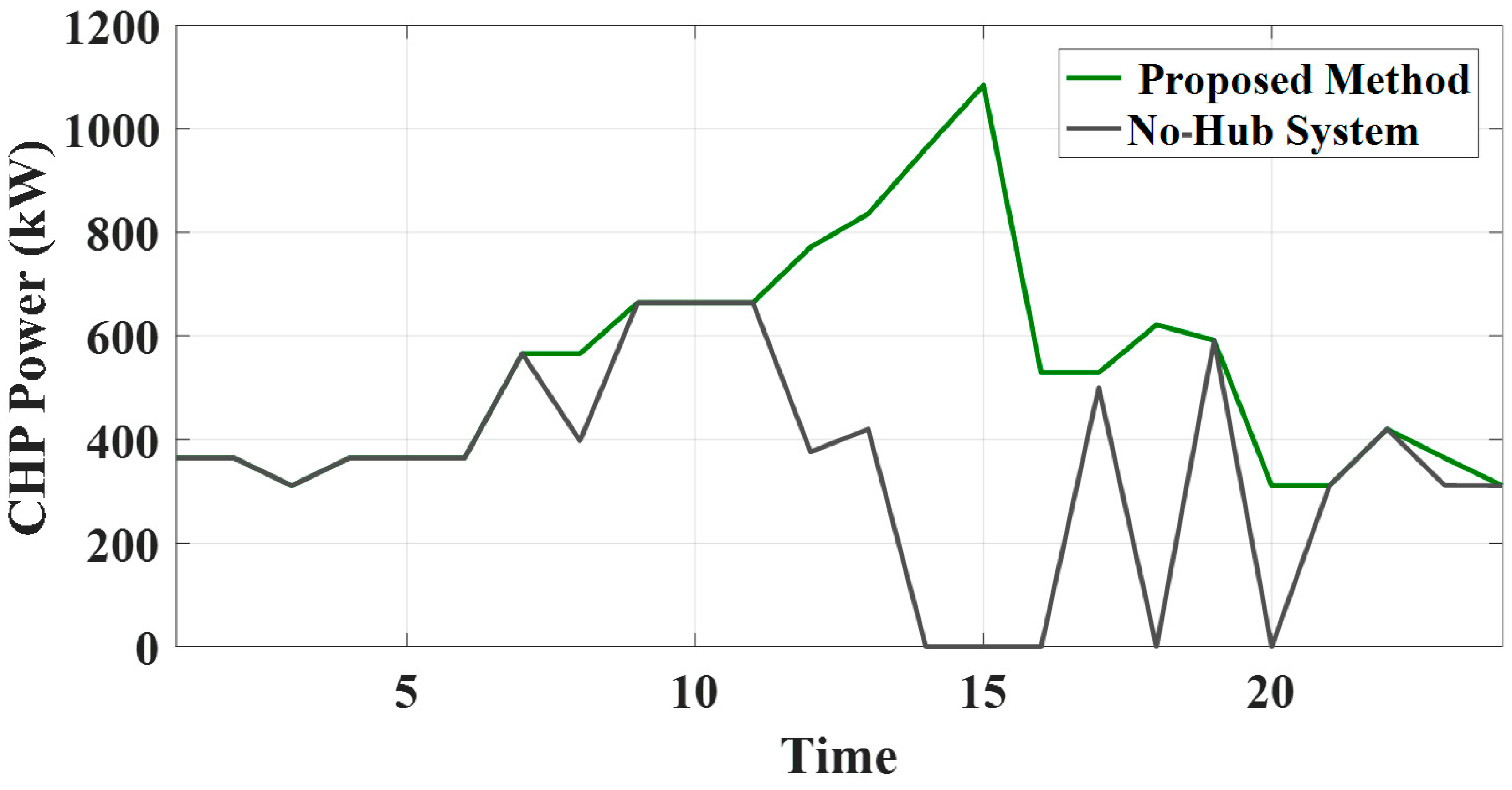 Machines 11 00392 g008
