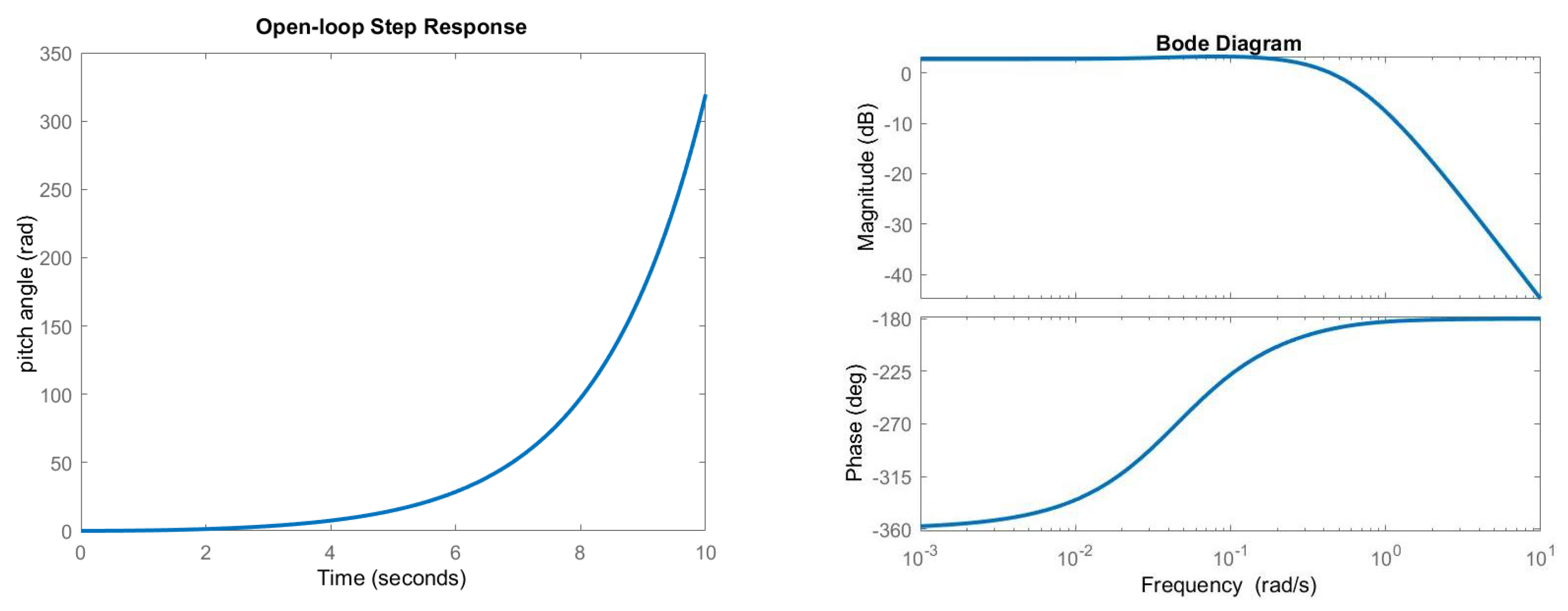 Machines 11 00394 g005