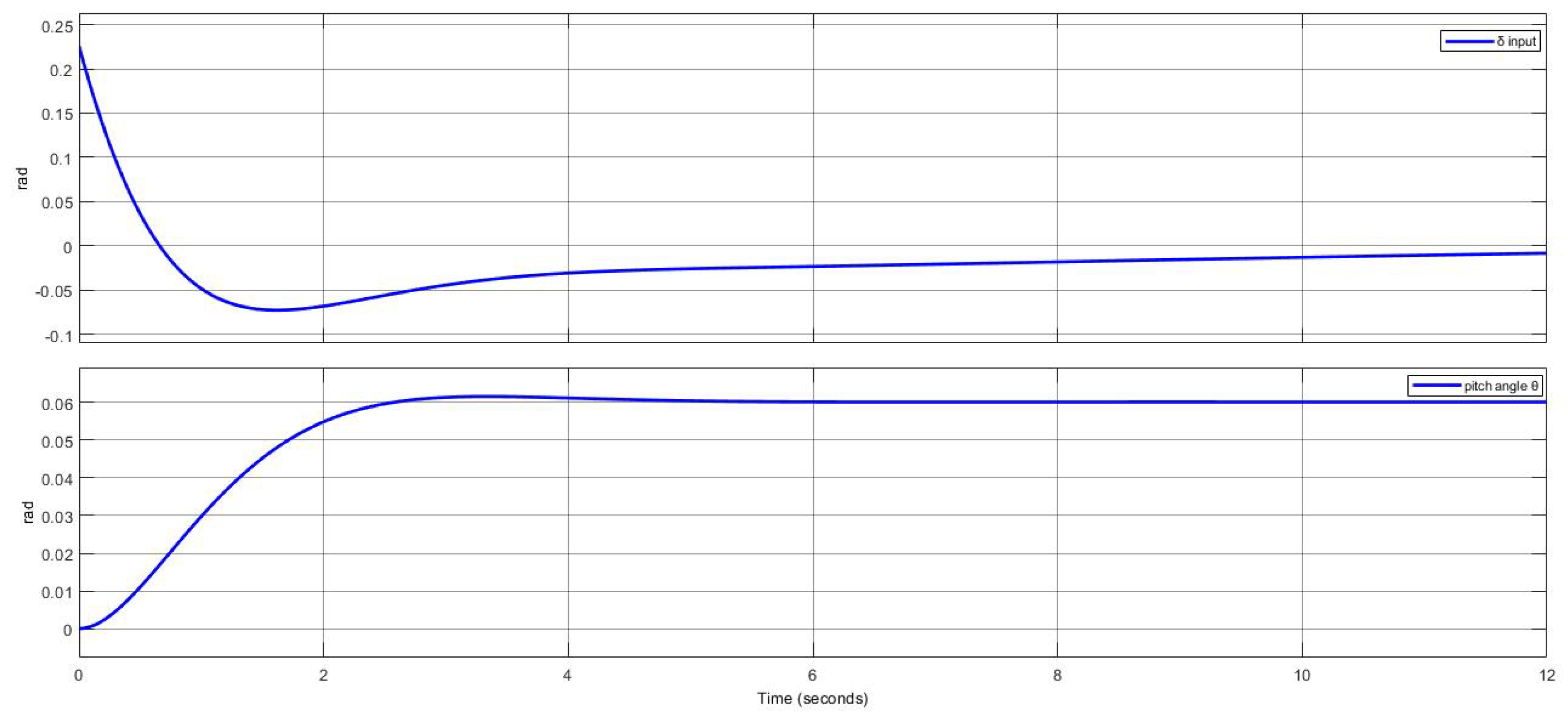 Machines 11 00394 g006