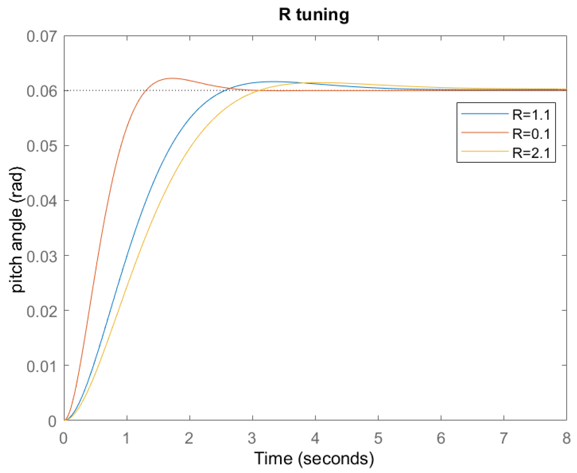 Machines 11 00394 g007