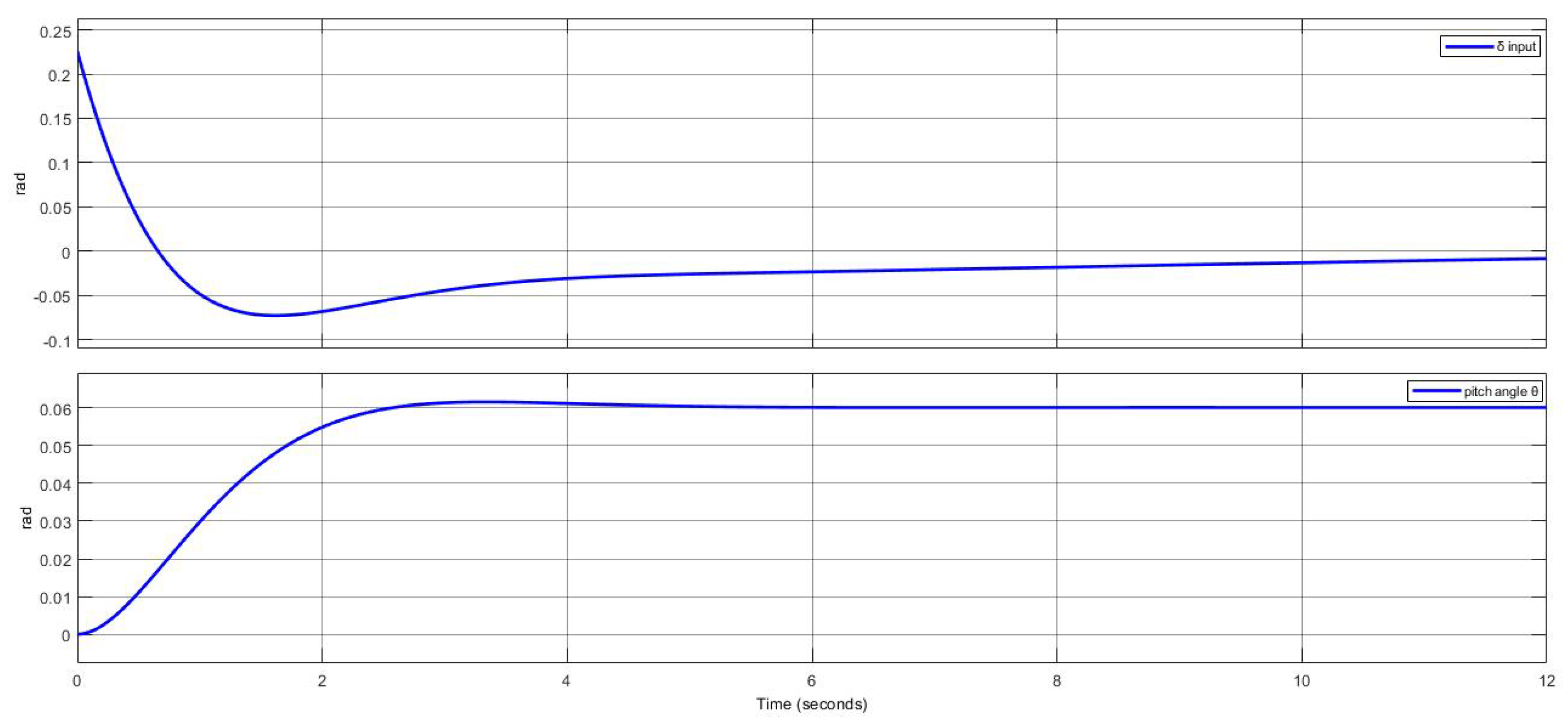 Machines 11 00394 g009