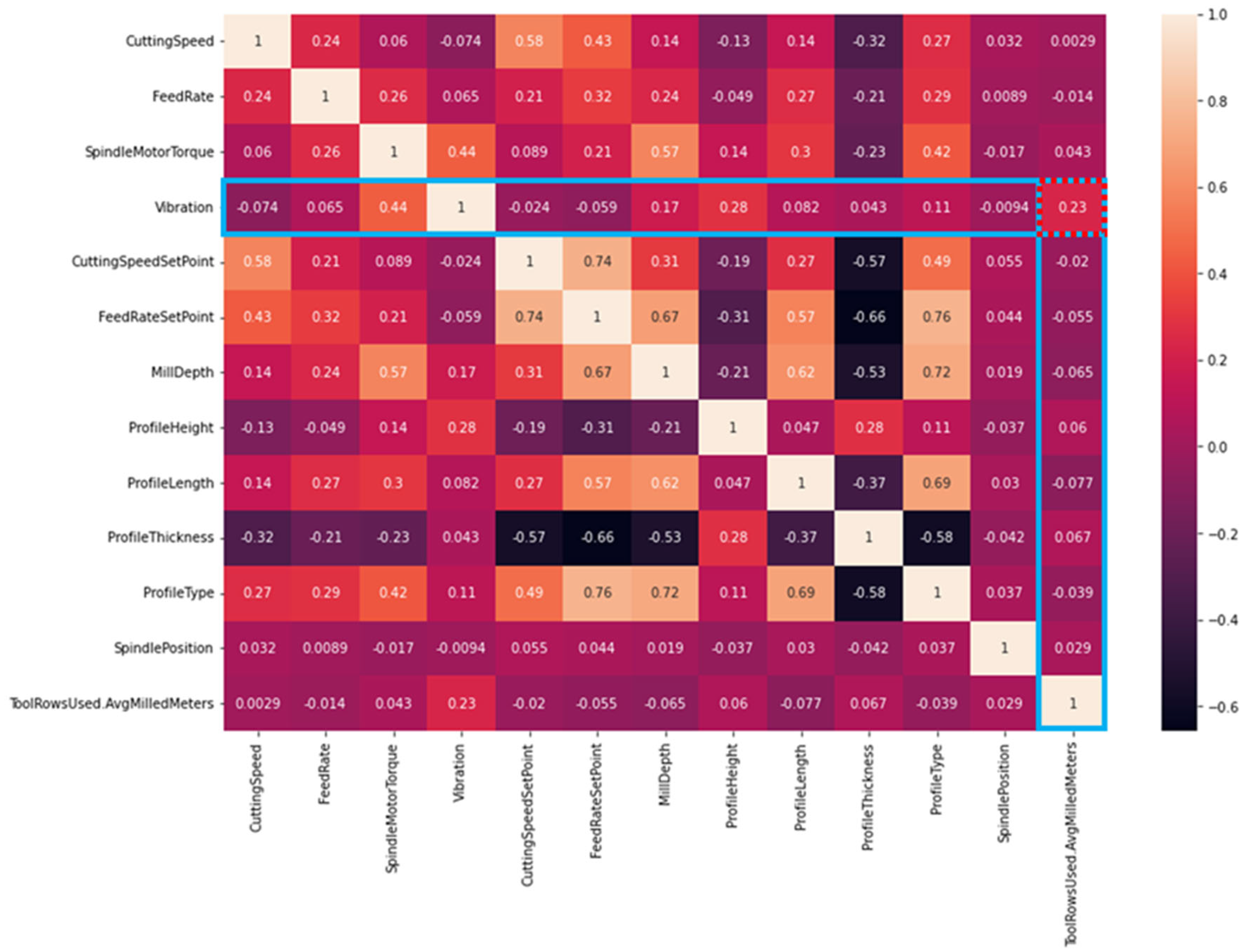 Machines 11 00395 g003
