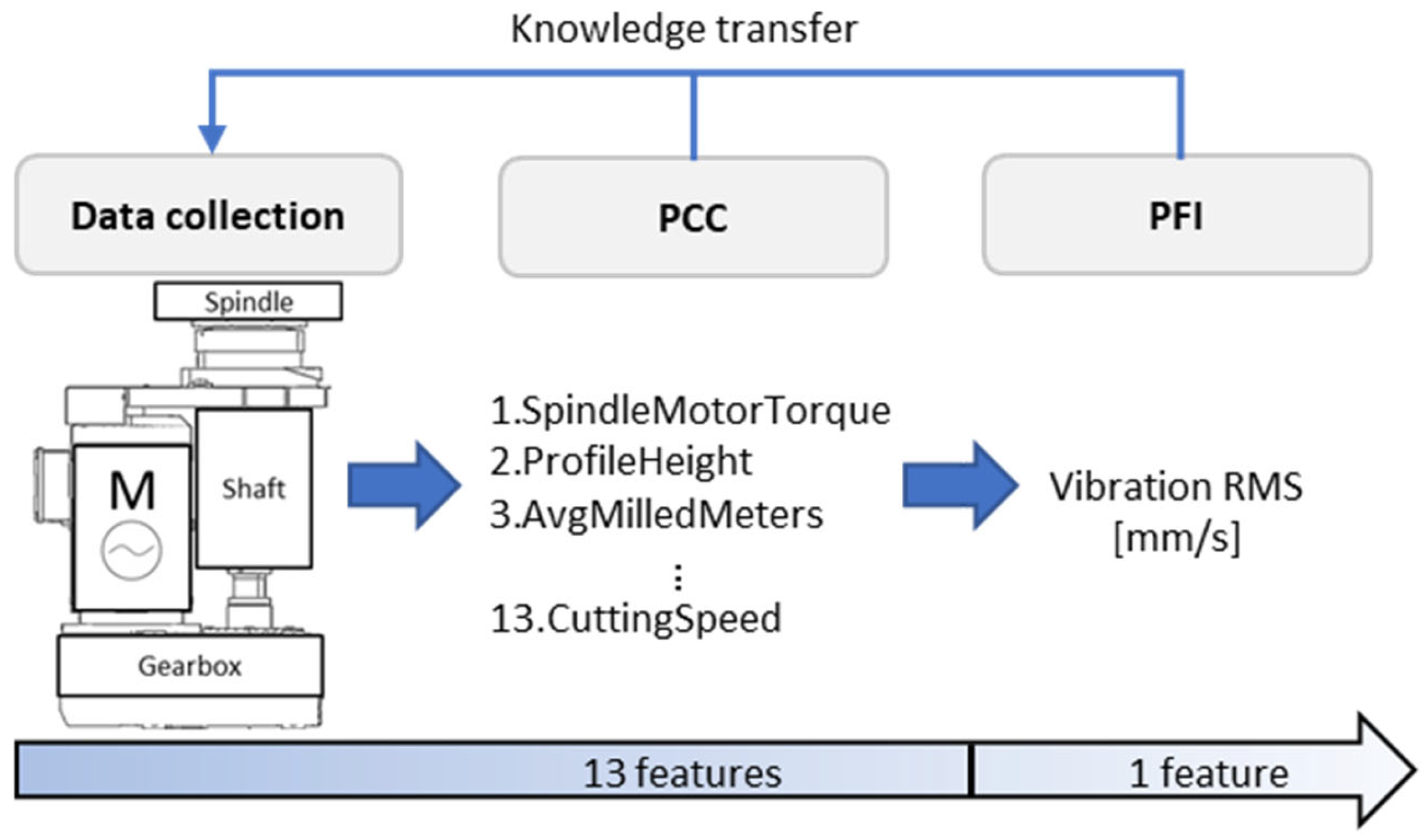 Machines 11 00395 g006