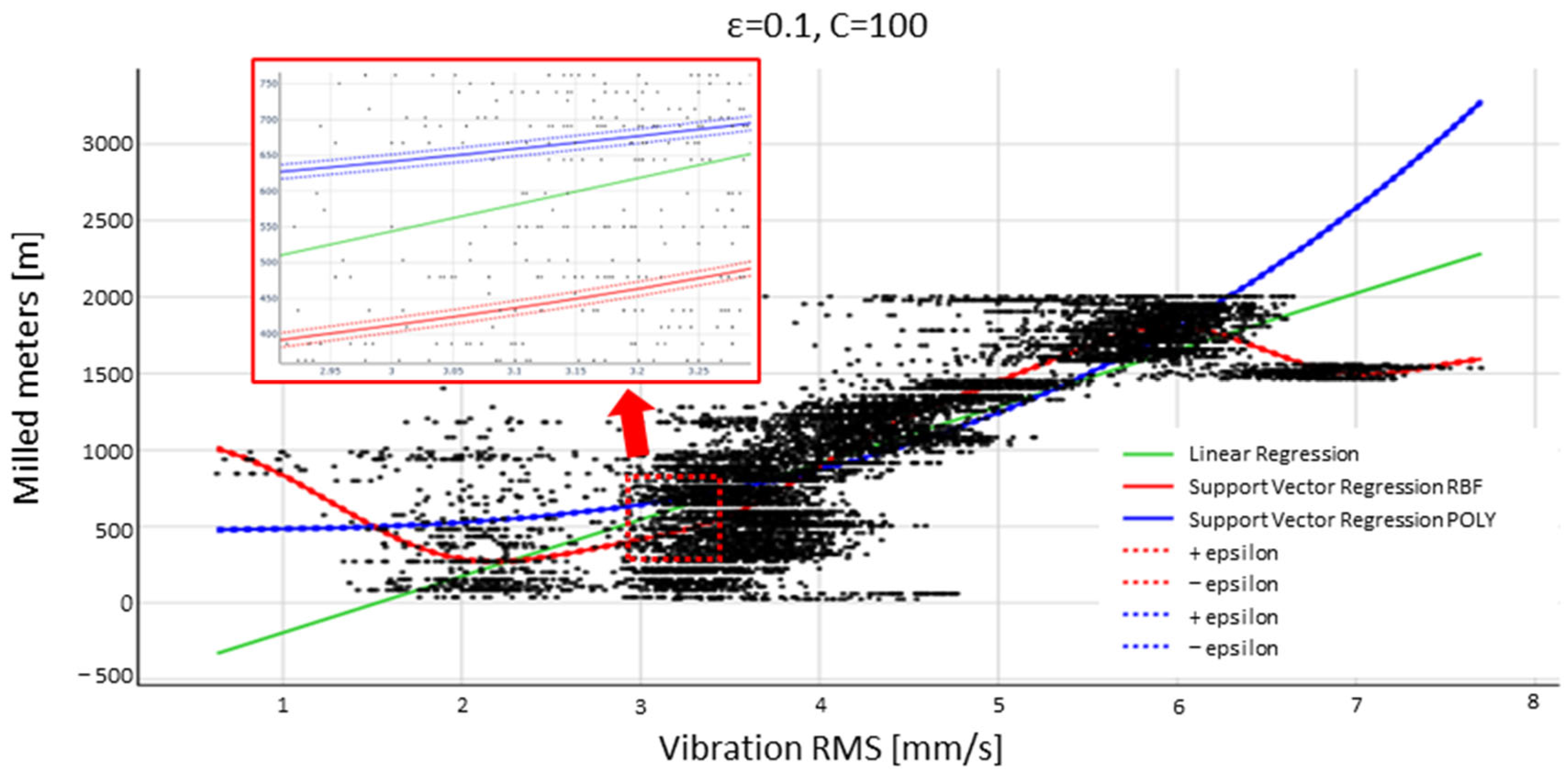 Machines 11 00395 g007