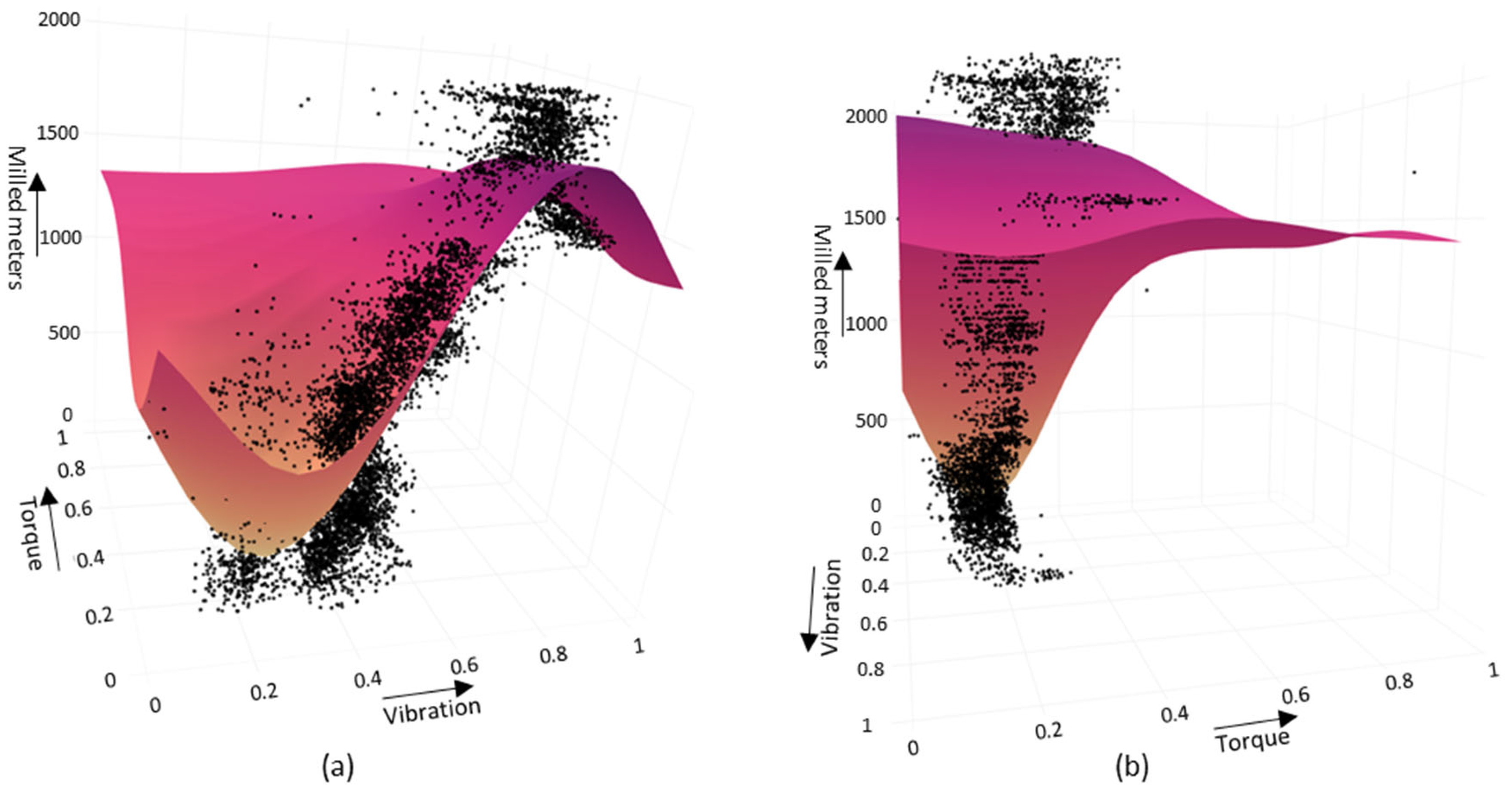 Machines 11 00395 g008