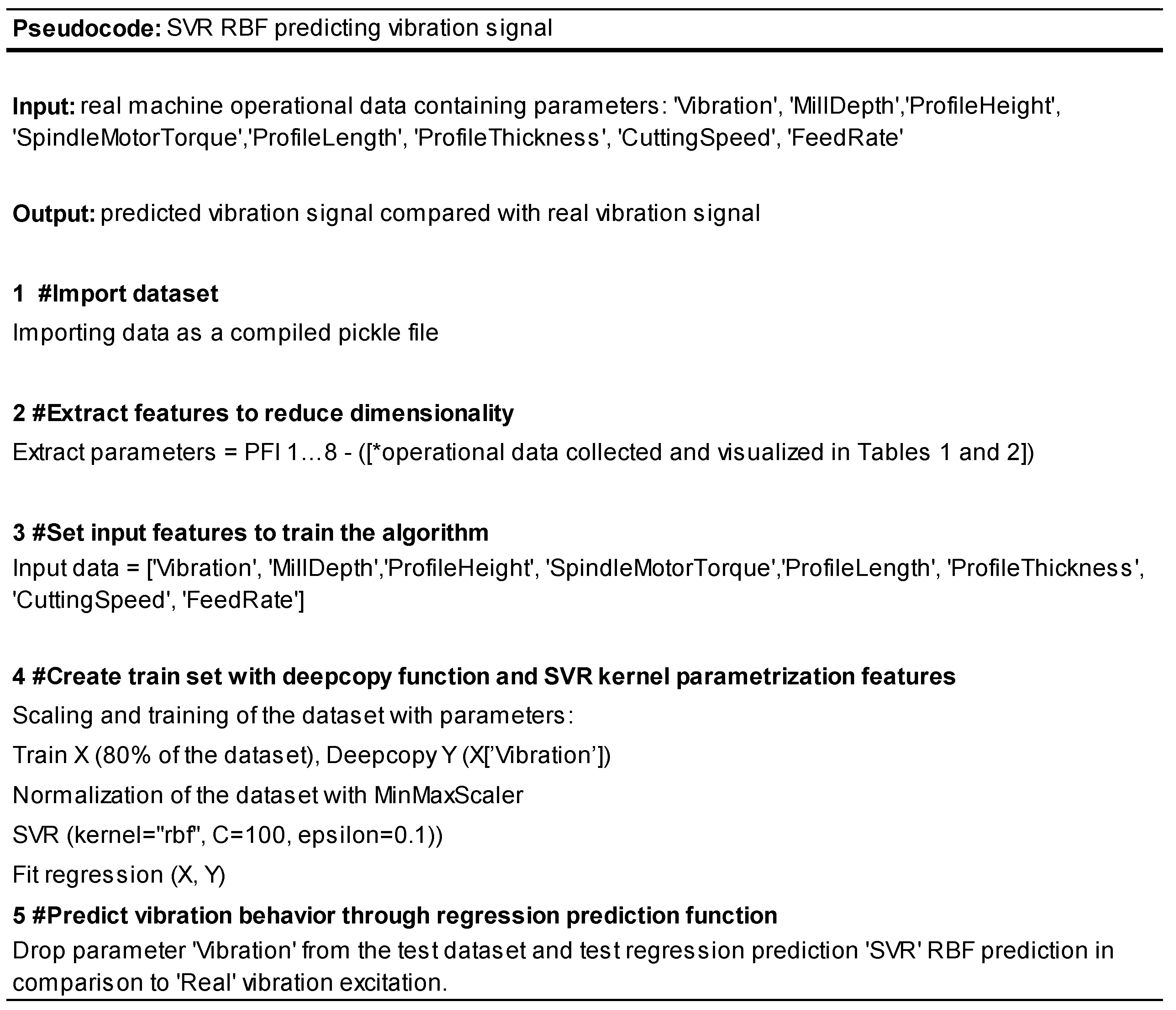 Machines 11 00395 g009