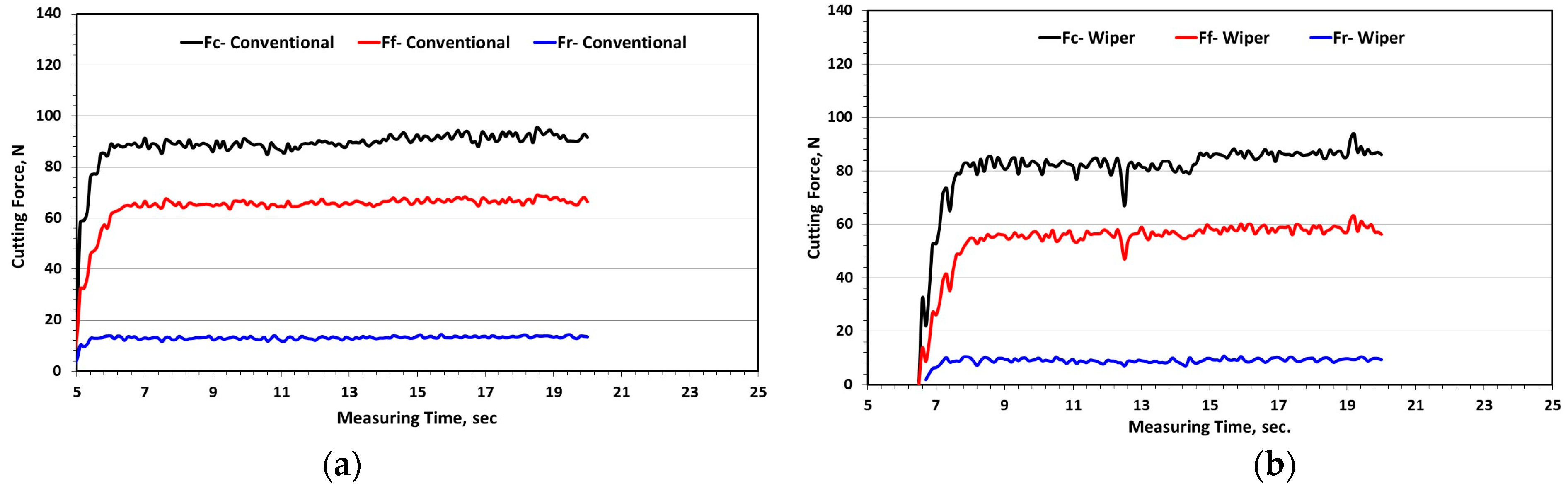 Machines 11 00397 g004