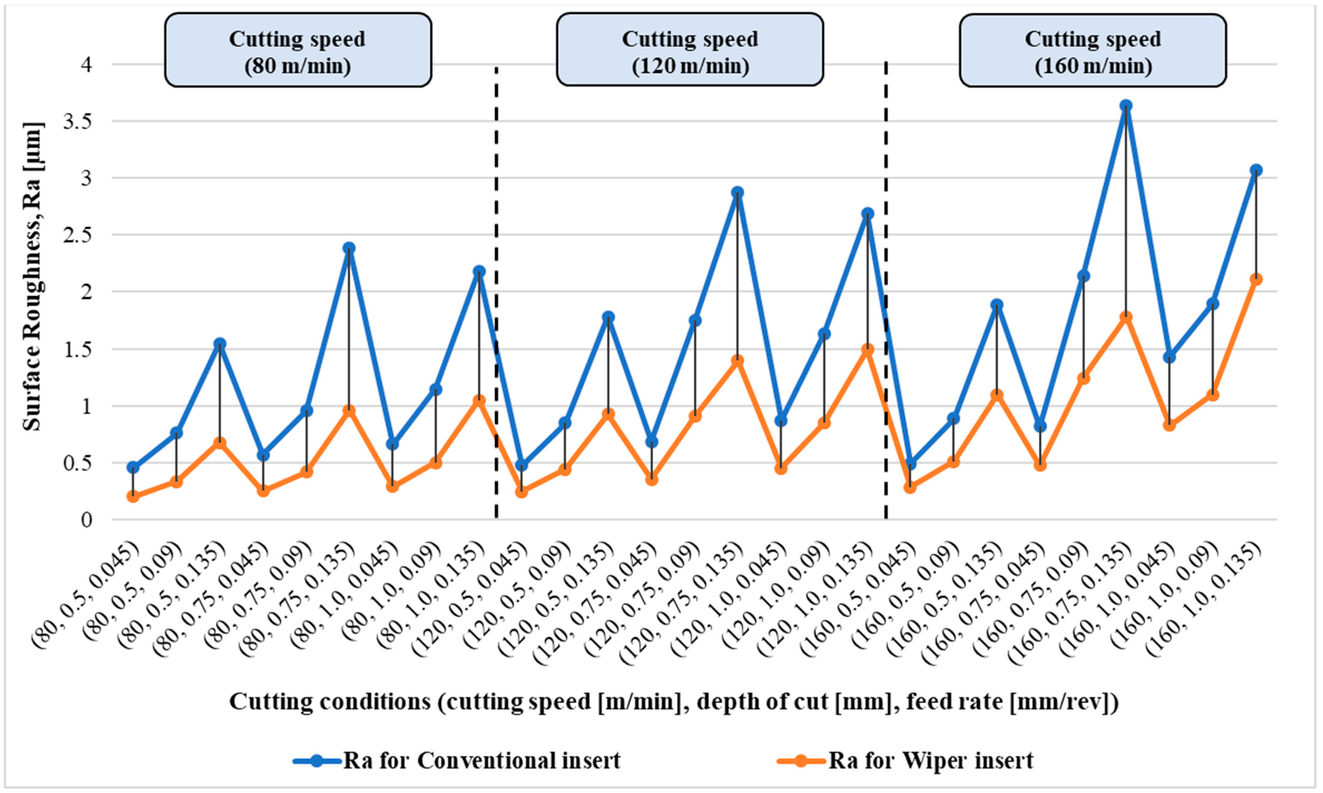 Machines 11 00397 g006