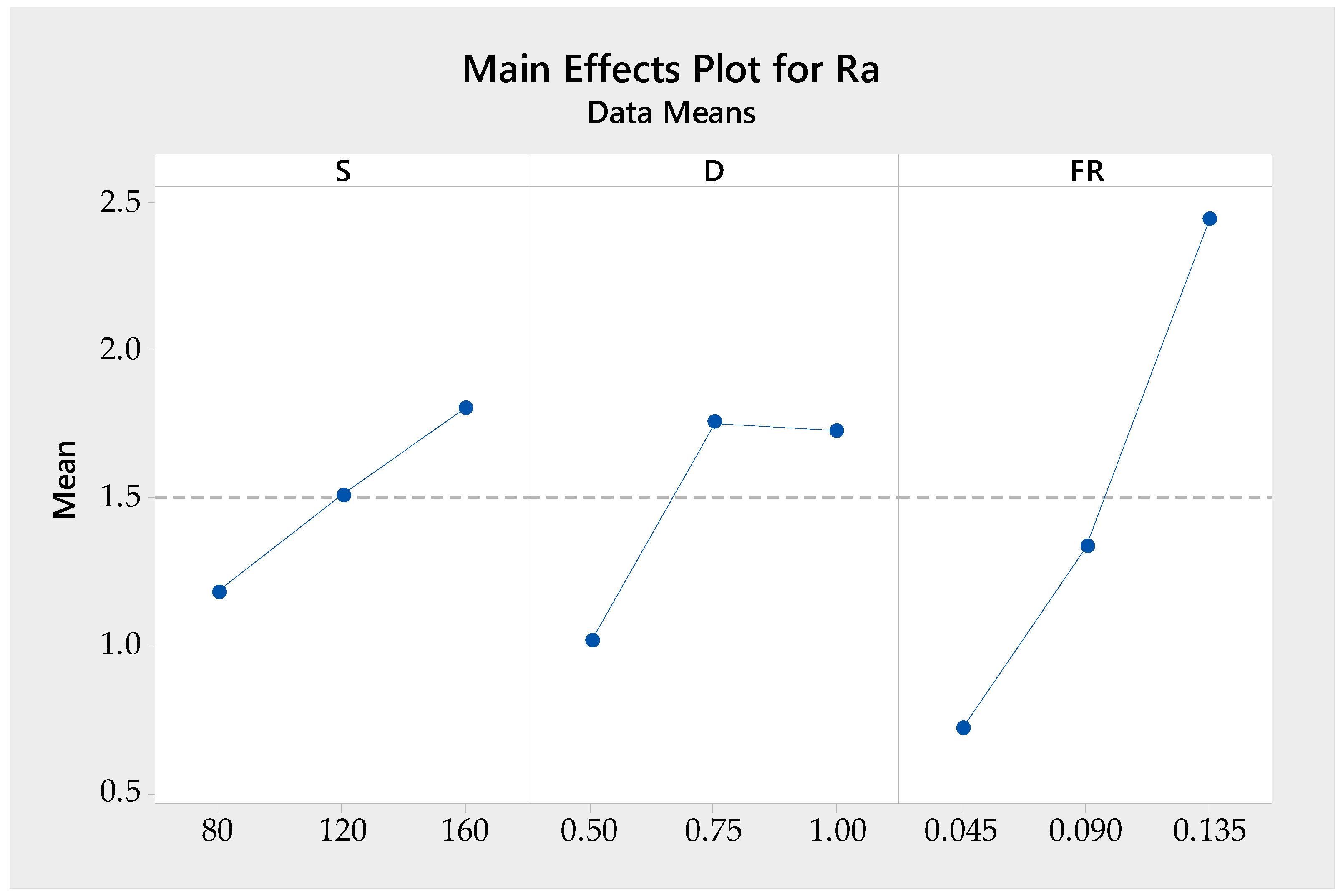 Machines 11 00397 g009