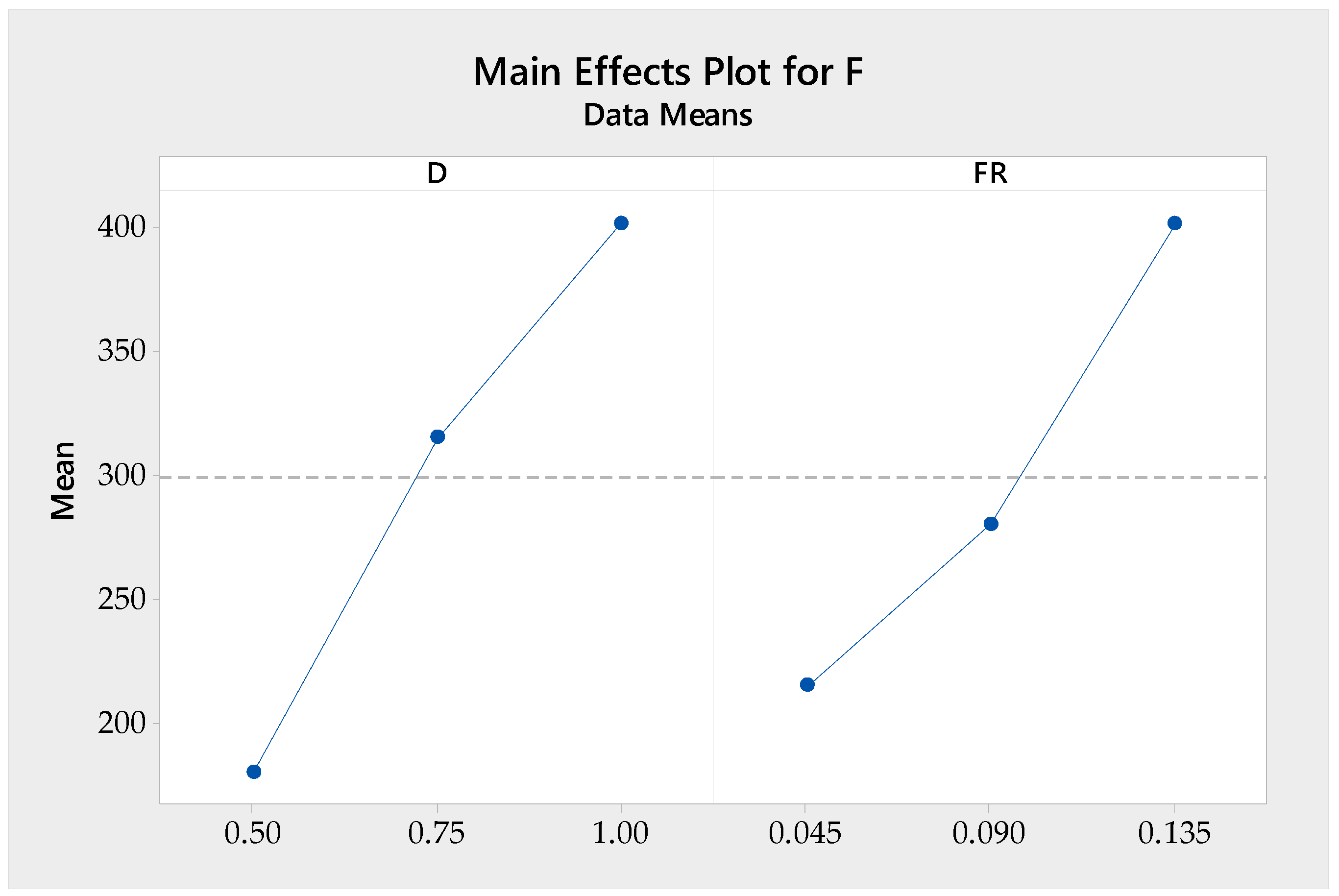 Machines 11 00397 g010