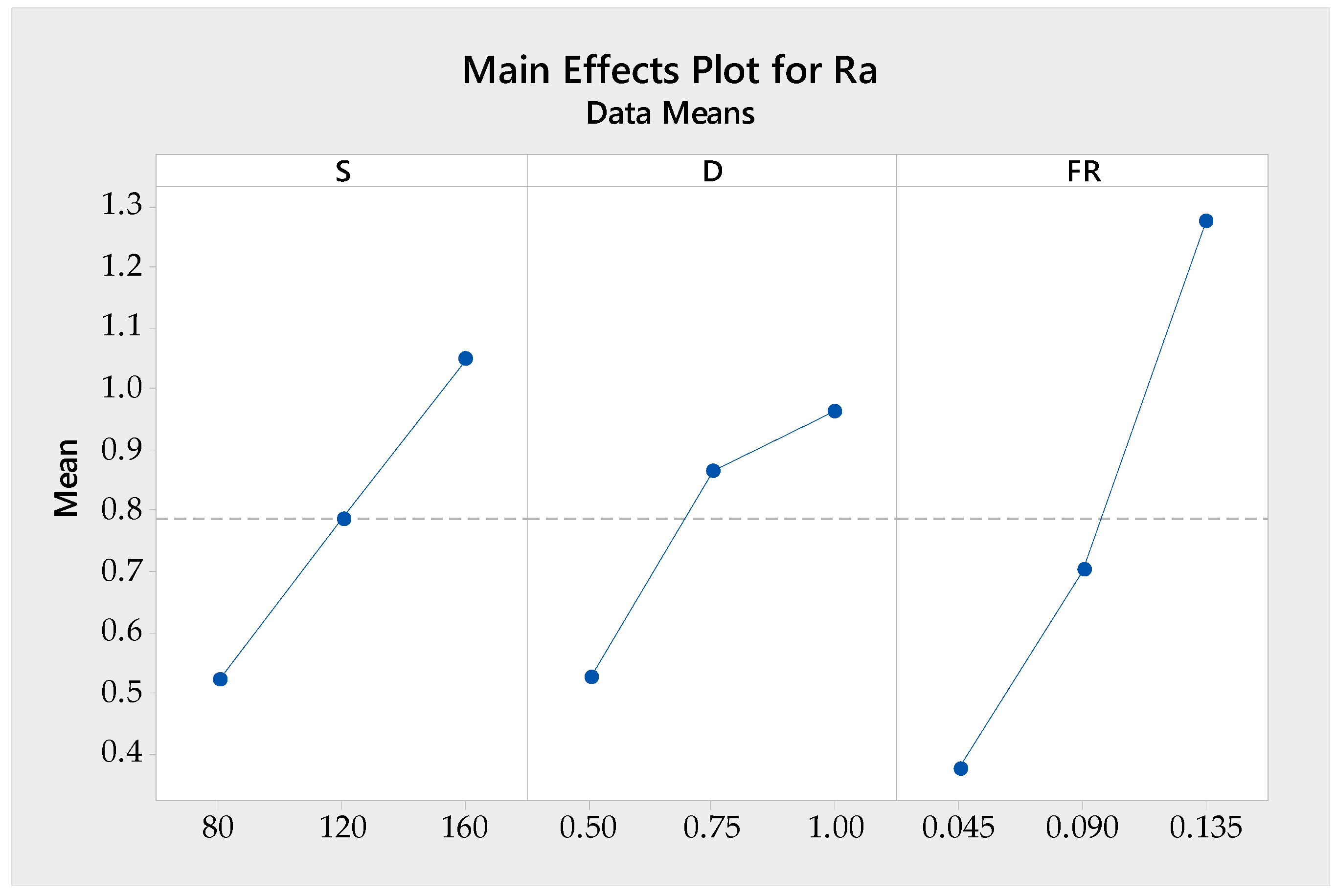 Machines 11 00397 g013