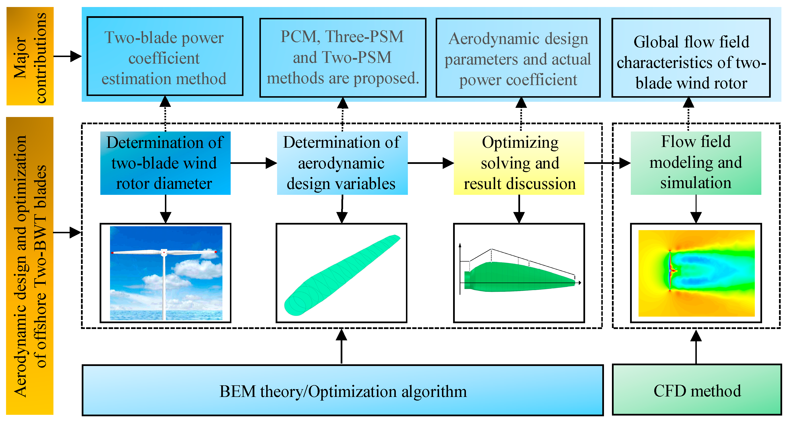 Machines 11 00399 g001