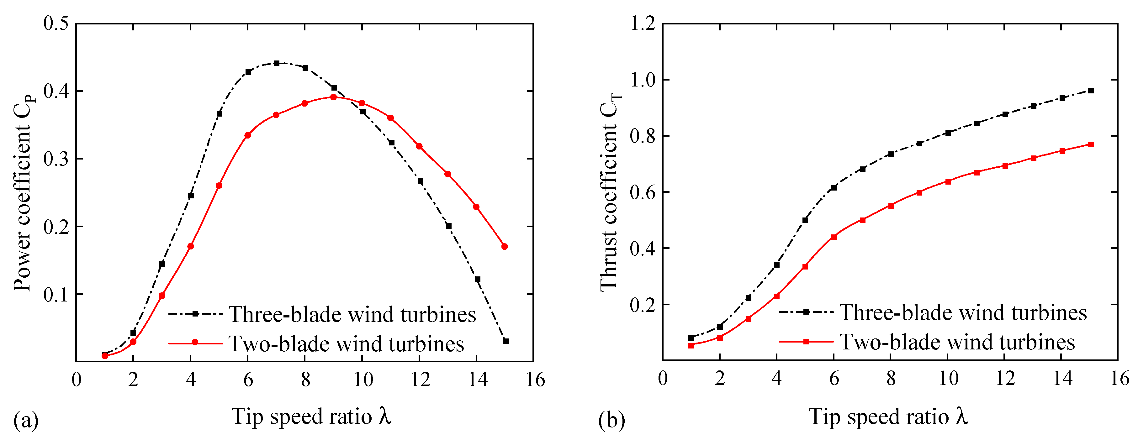 Machines 11 00399 g003