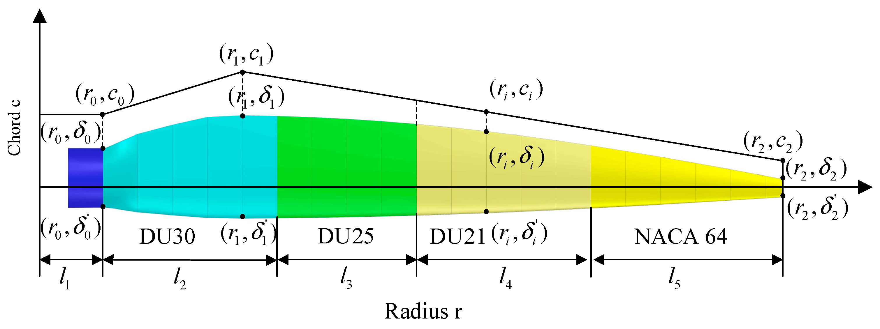 Machines 11 00399 g004