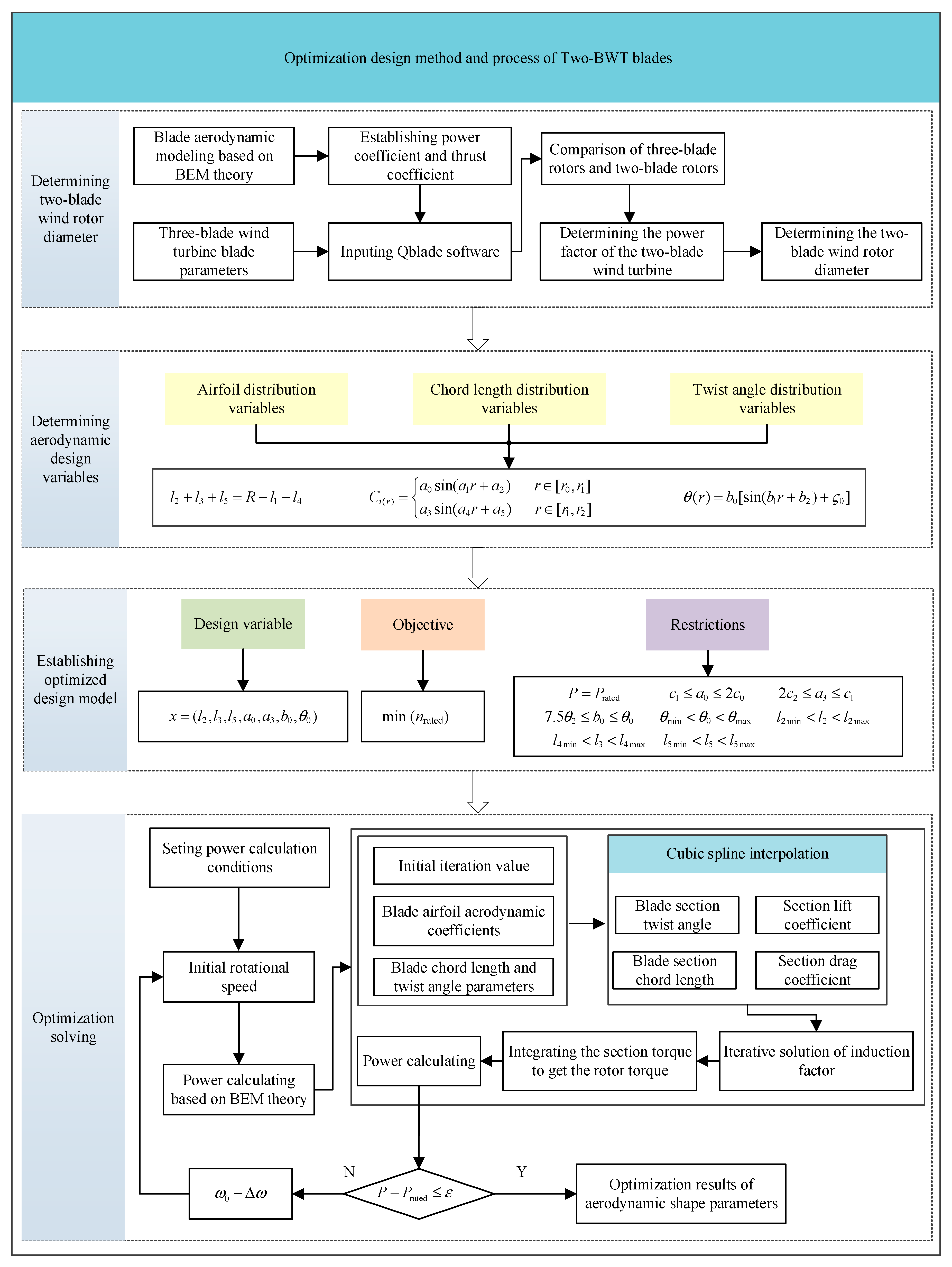 Machines 11 00399 g005