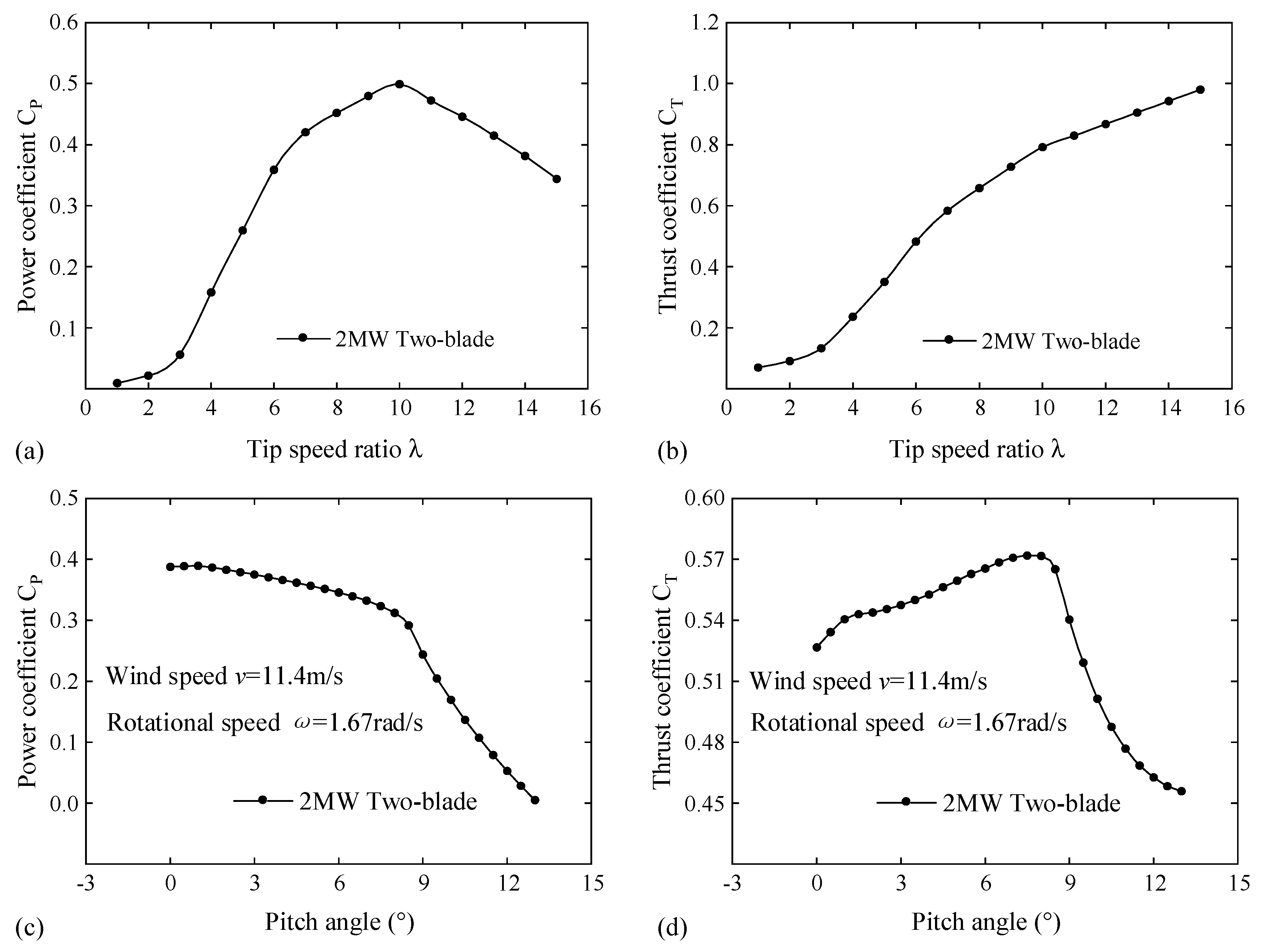 Machines 11 00399 g006