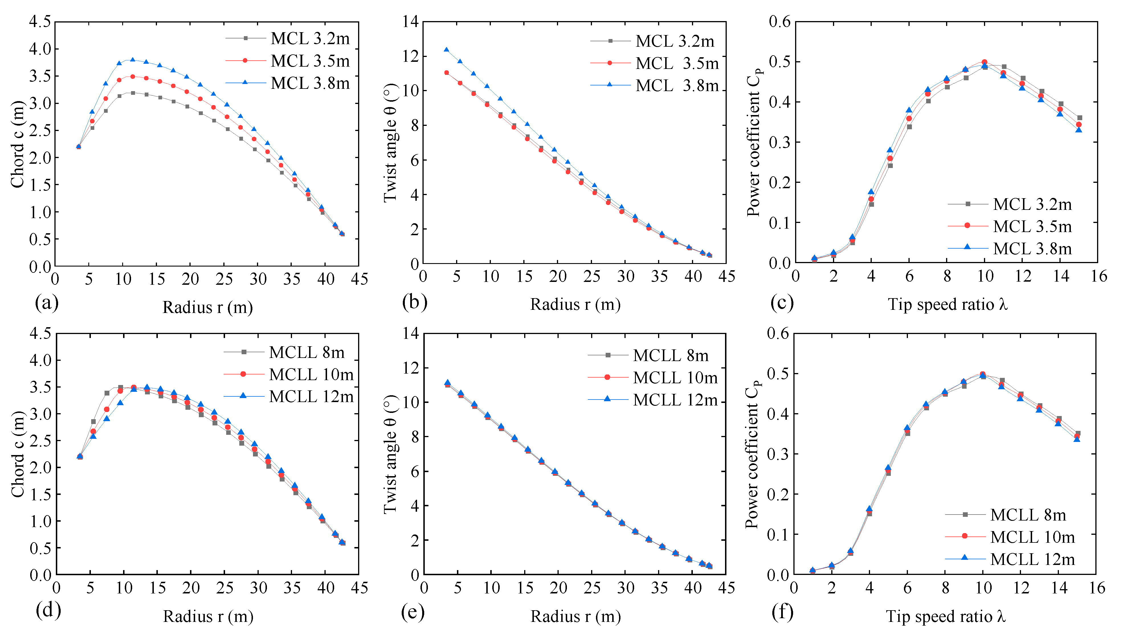 Machines 11 00399 g008