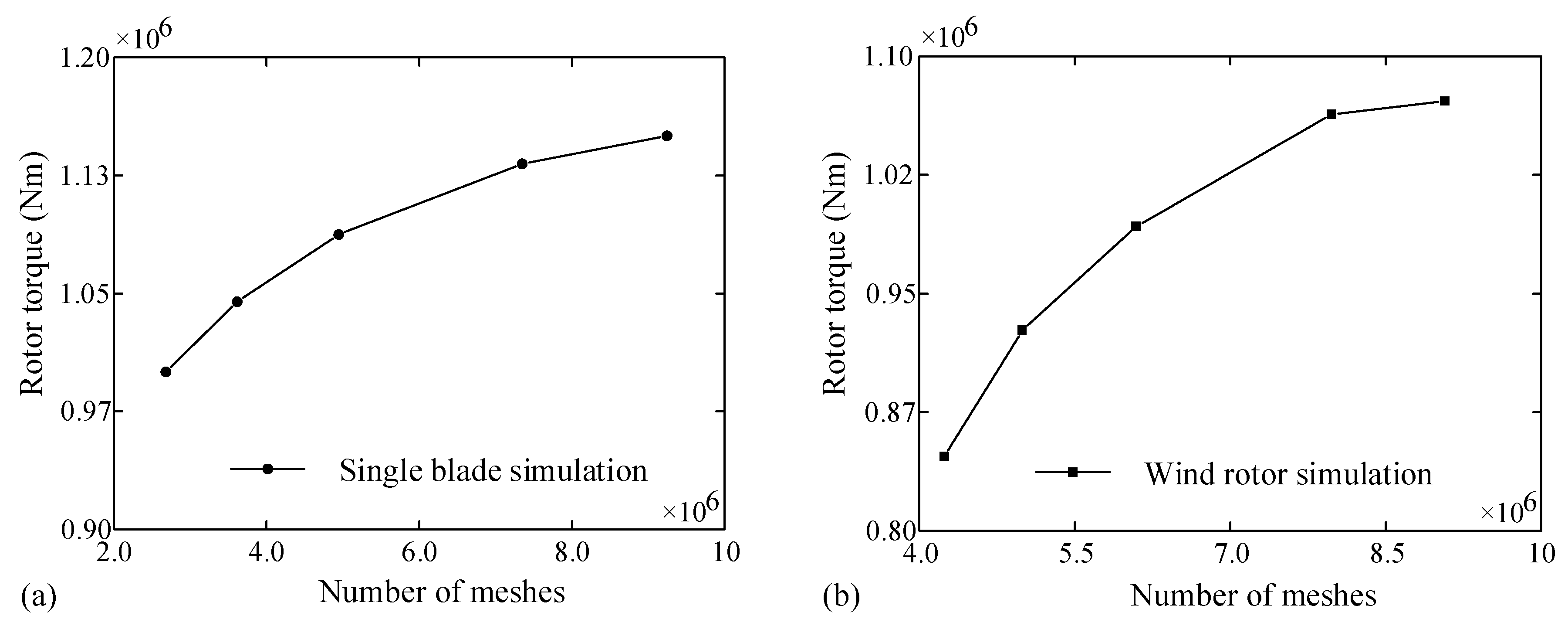 Machines 11 00399 g011