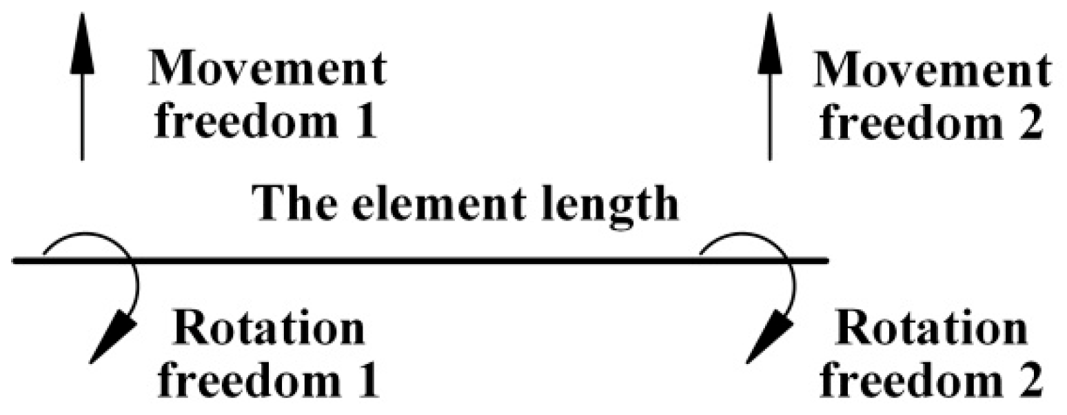 Machines 11 00400 g005