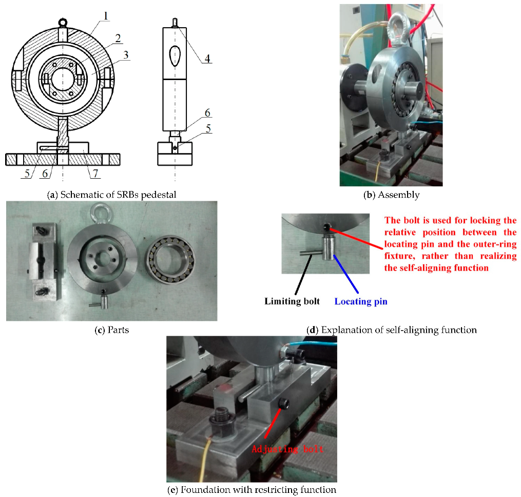 Machines 11 00400 g008