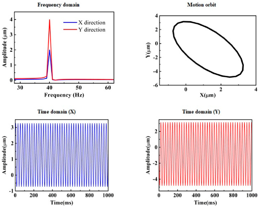 Machines 11 00400 g012