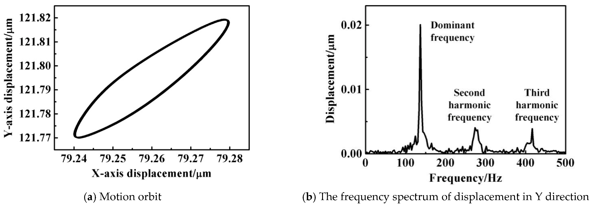 Machines 11 00400 g013