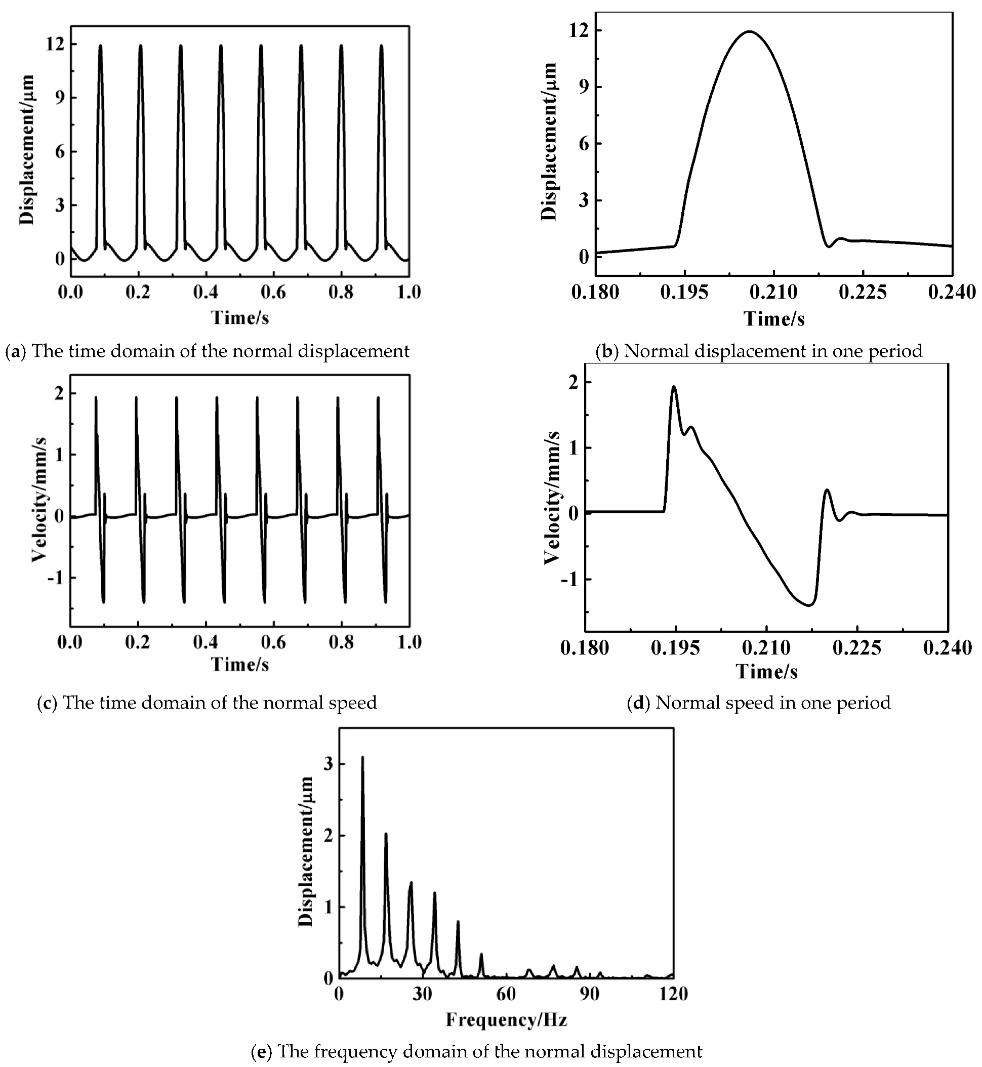 Machines 11 00400 g014
