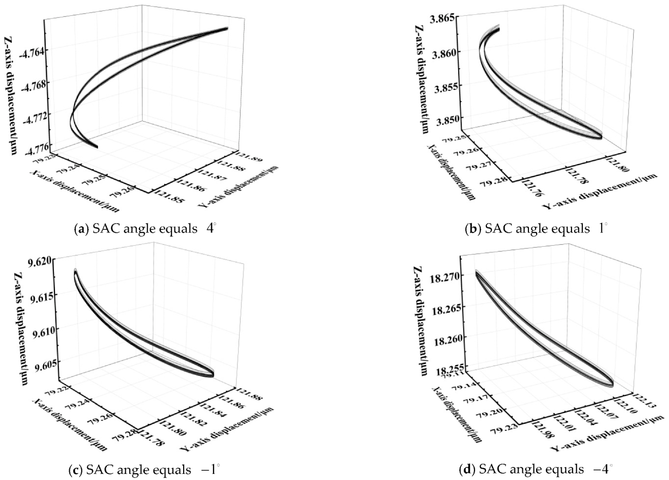 Machines 11 00400 g015
