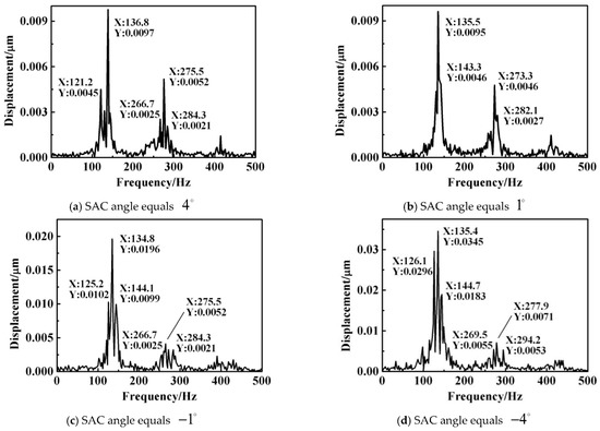 Machines 11 00400 g016