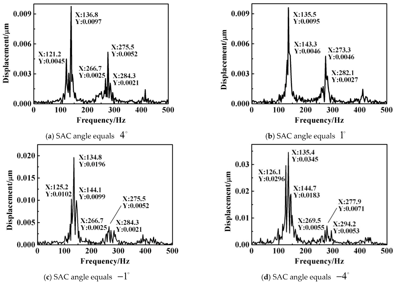 Machines 11 00400 g016