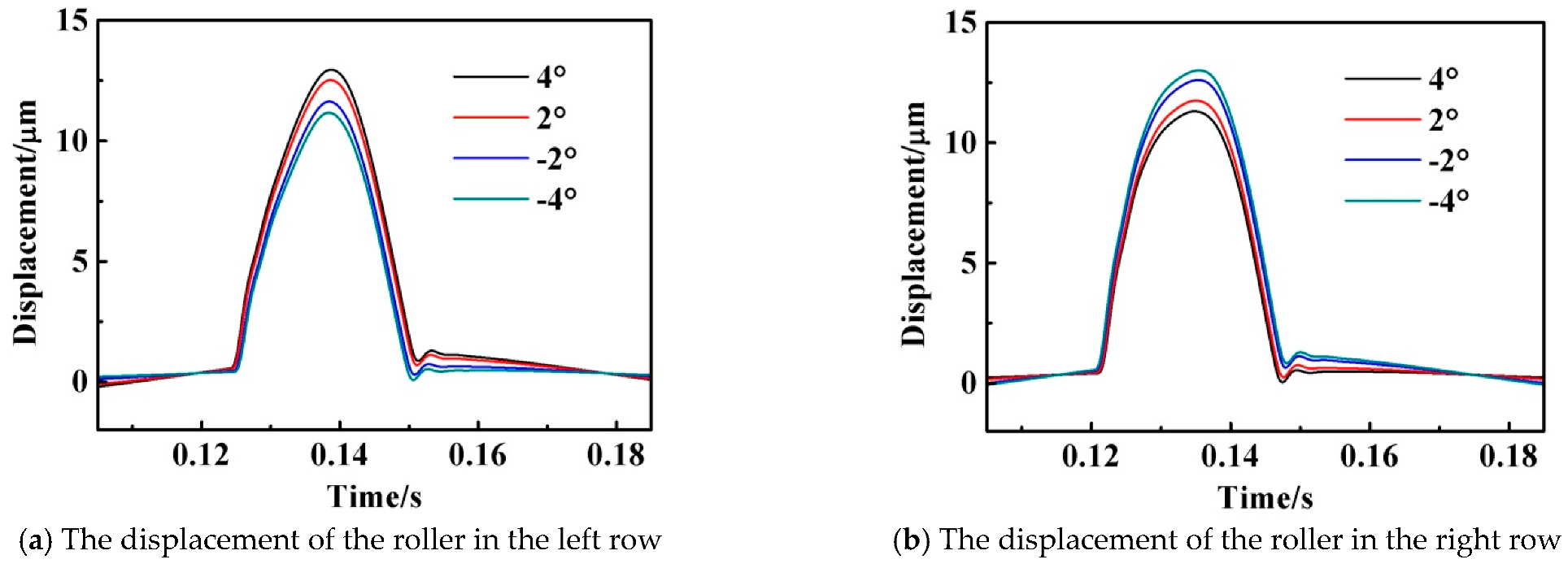 Machines 11 00400 g017a