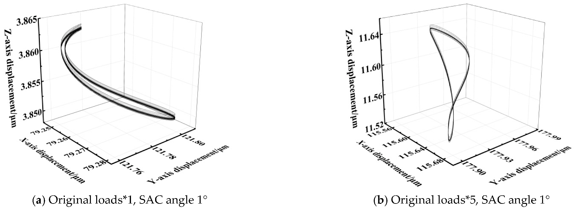 Machines 11 00400 g018a