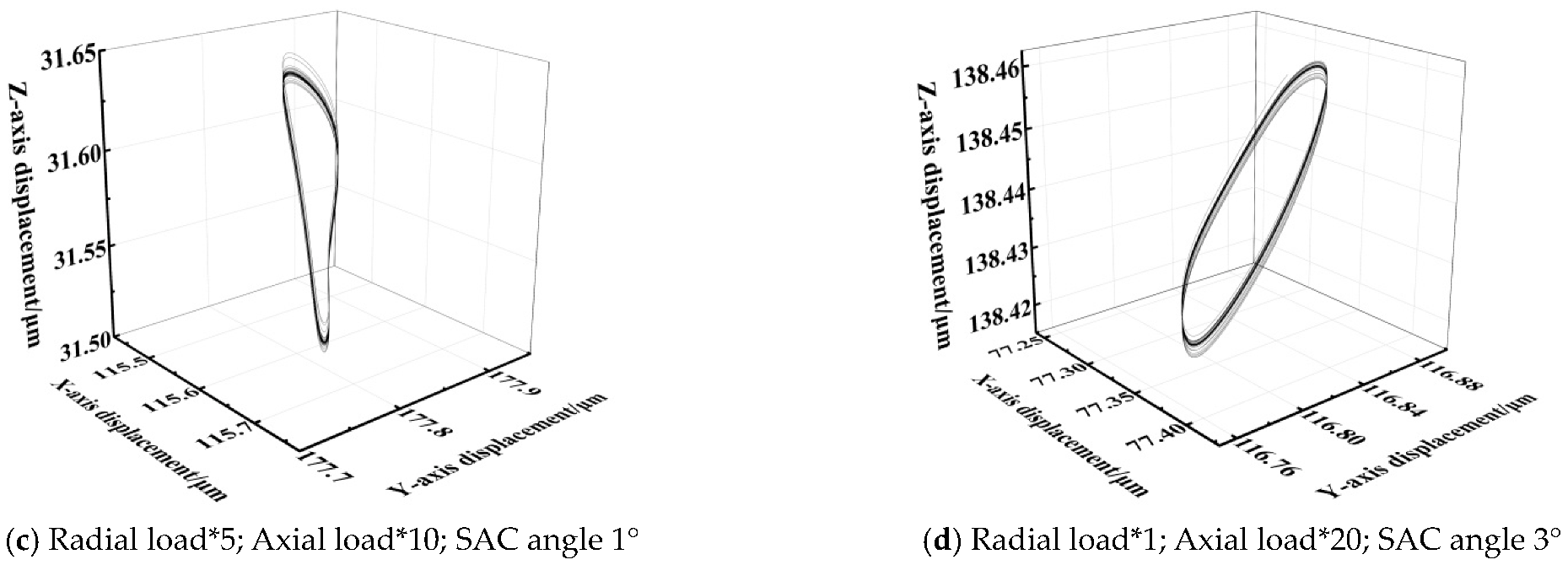Machines 11 00400 g018b